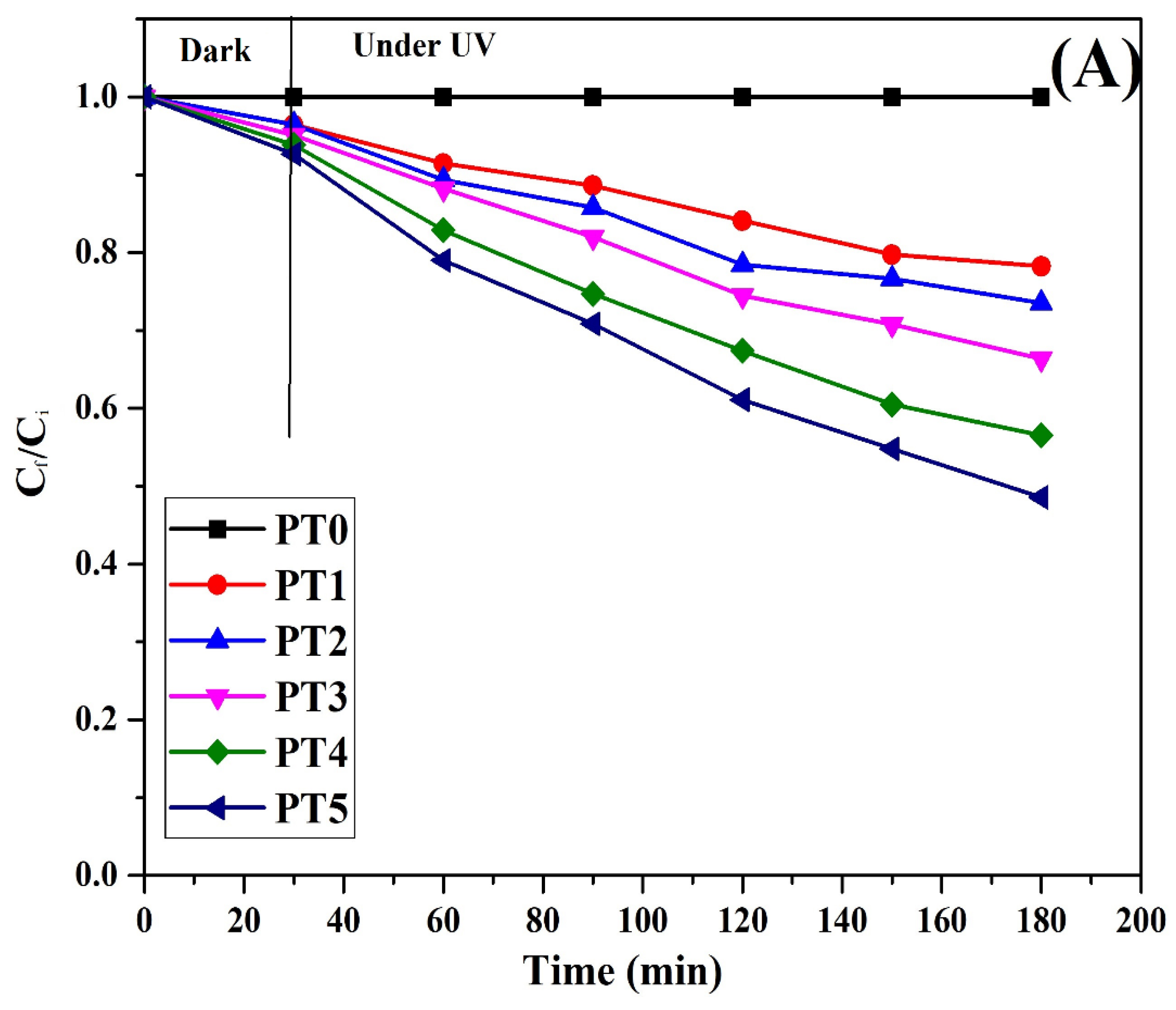 Membranes 11 00241 g008a Membranes 11 00241 g008a