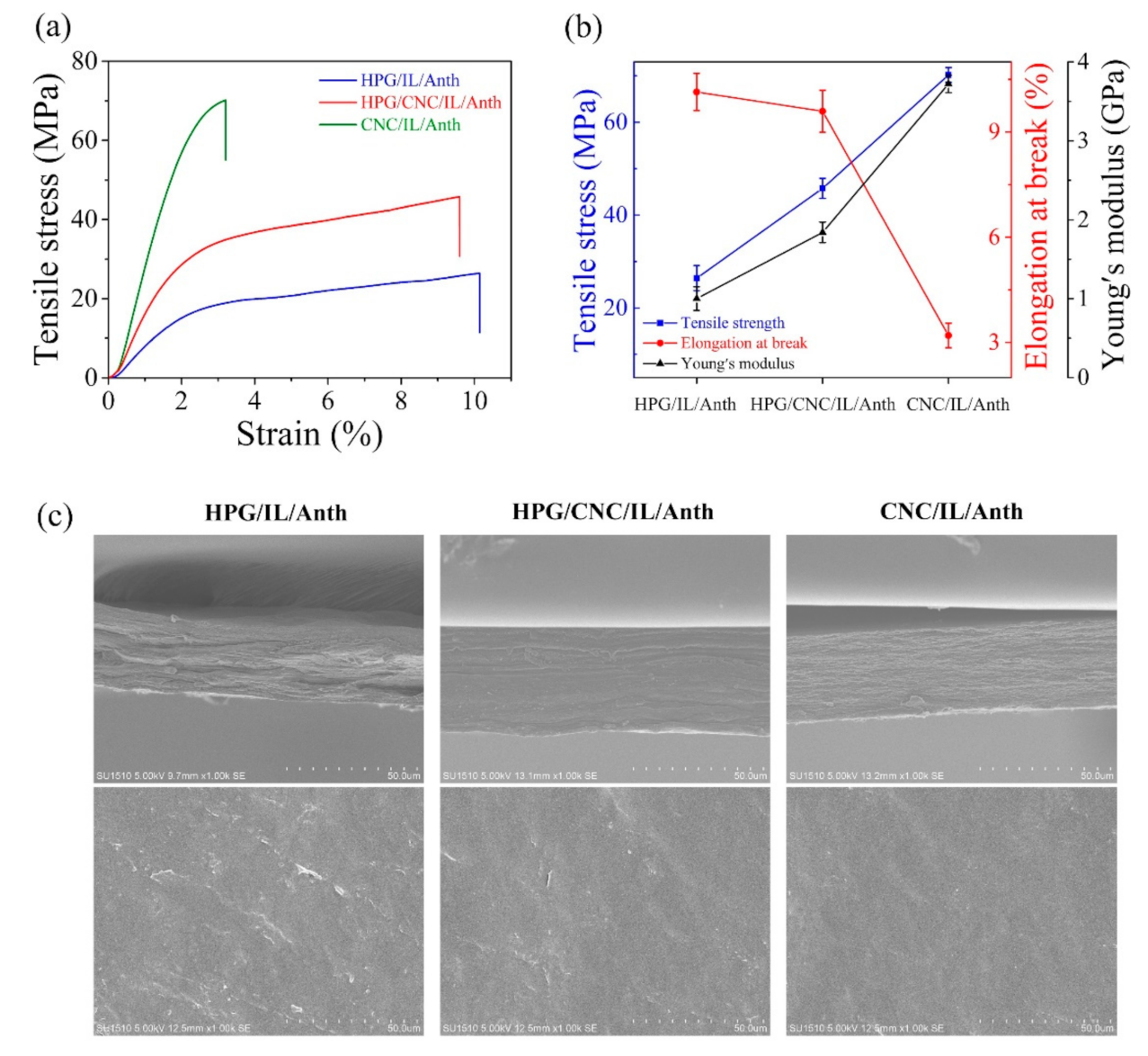 Membranes 11 00242 g001 Membranes 11 00242 g001