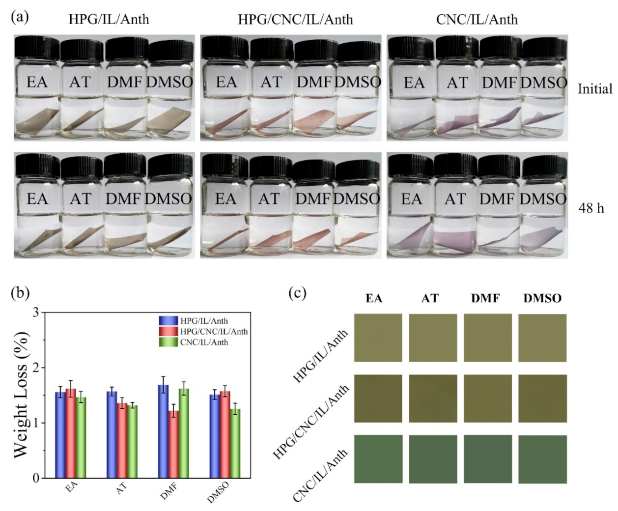 Membranes 11 00242 g005 Membranes 11 00242 g005
