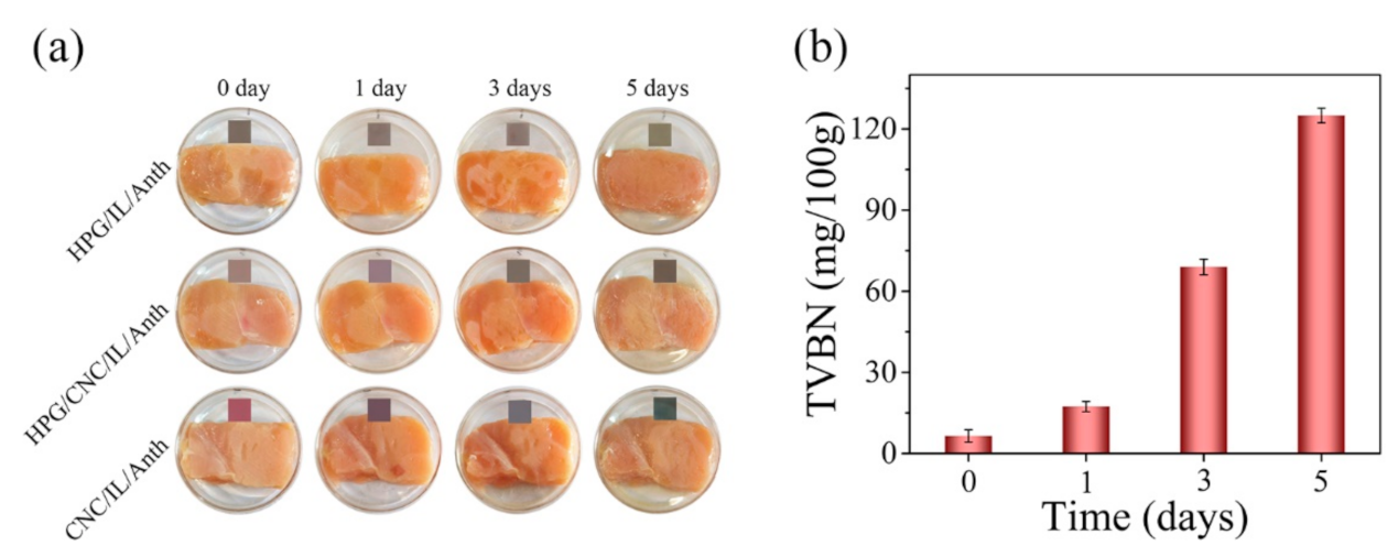 Membranes 11 00242 g007 Membranes 11 00242 g007