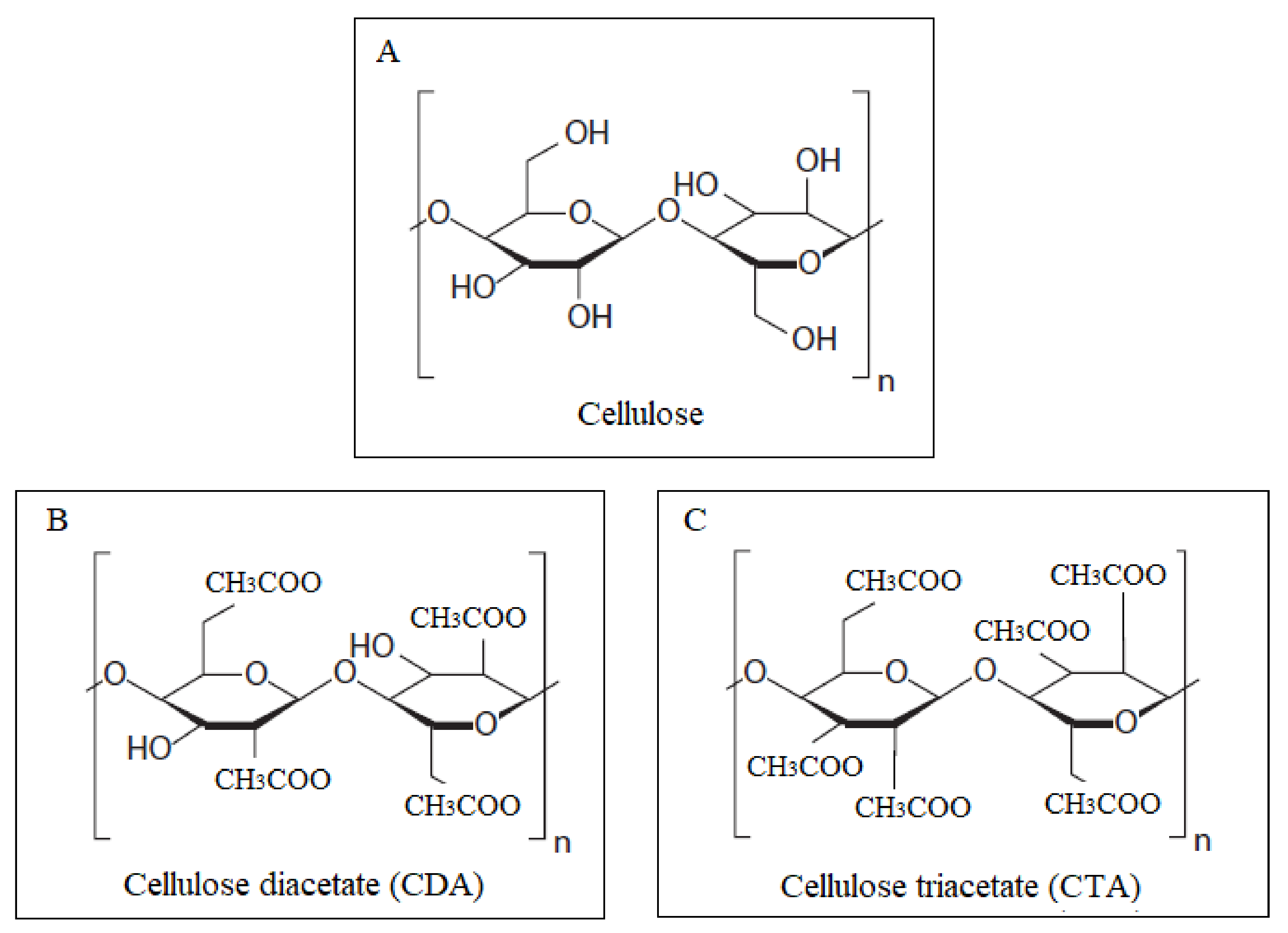 Membranes 11 00245 g001 Membranes 11 00245 g001