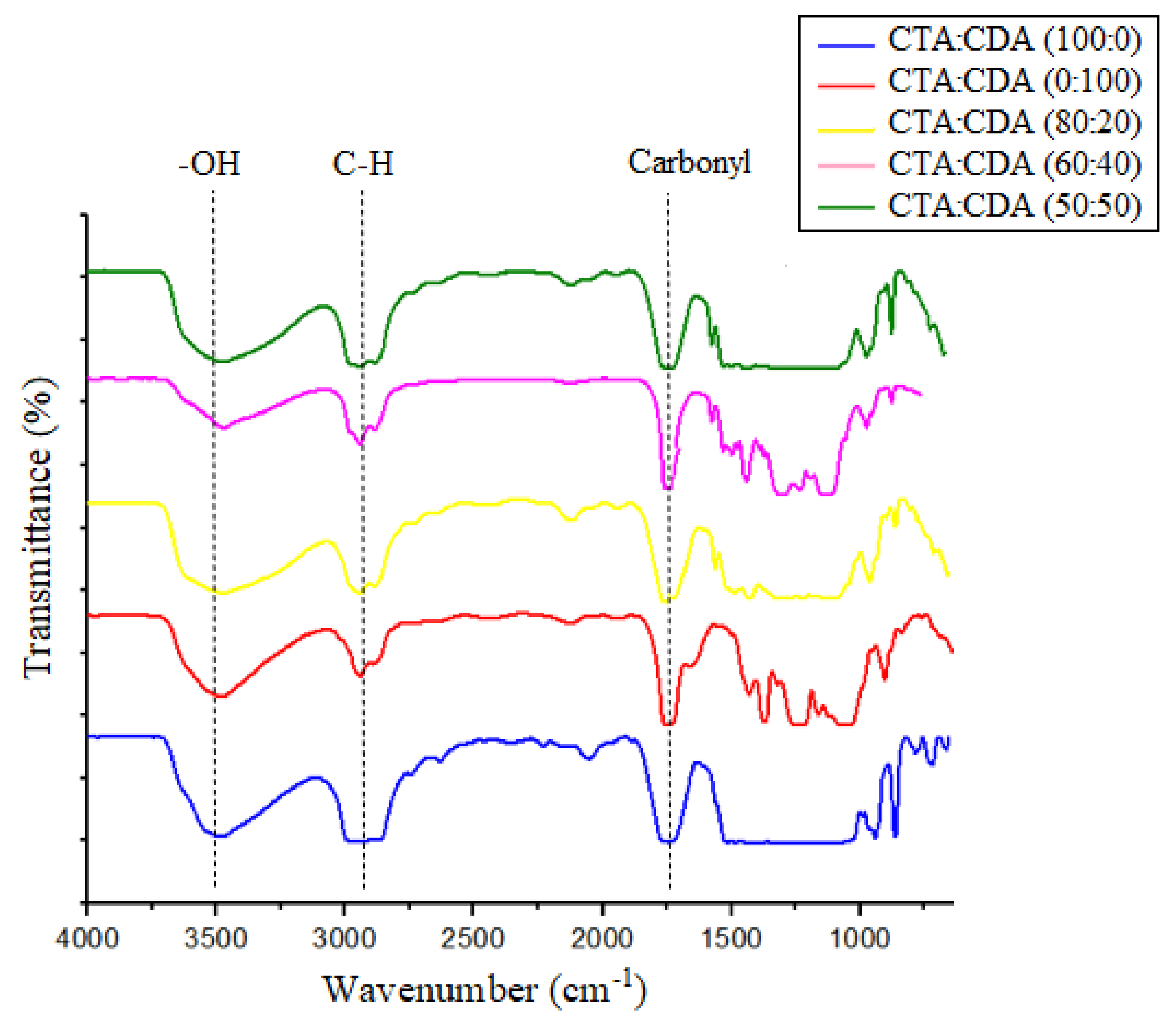 Membranes 11 00245 g002 Membranes 11 00245 g002