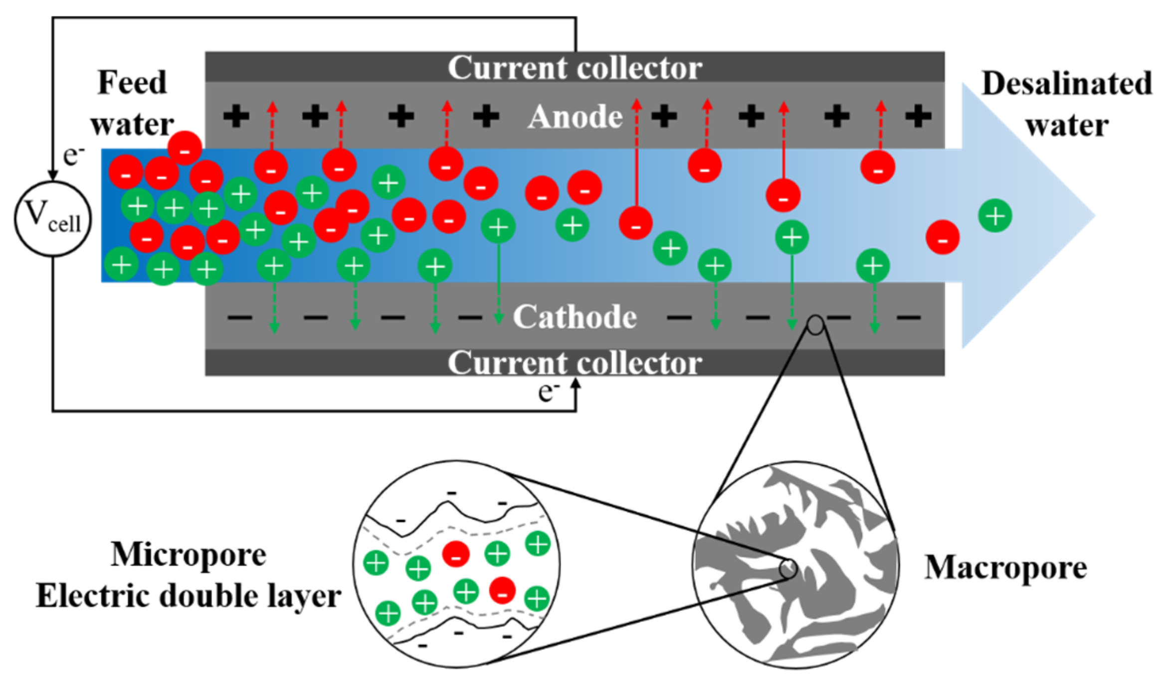 Membranes 11 00246 g008 Membranes 11 00246 g008
