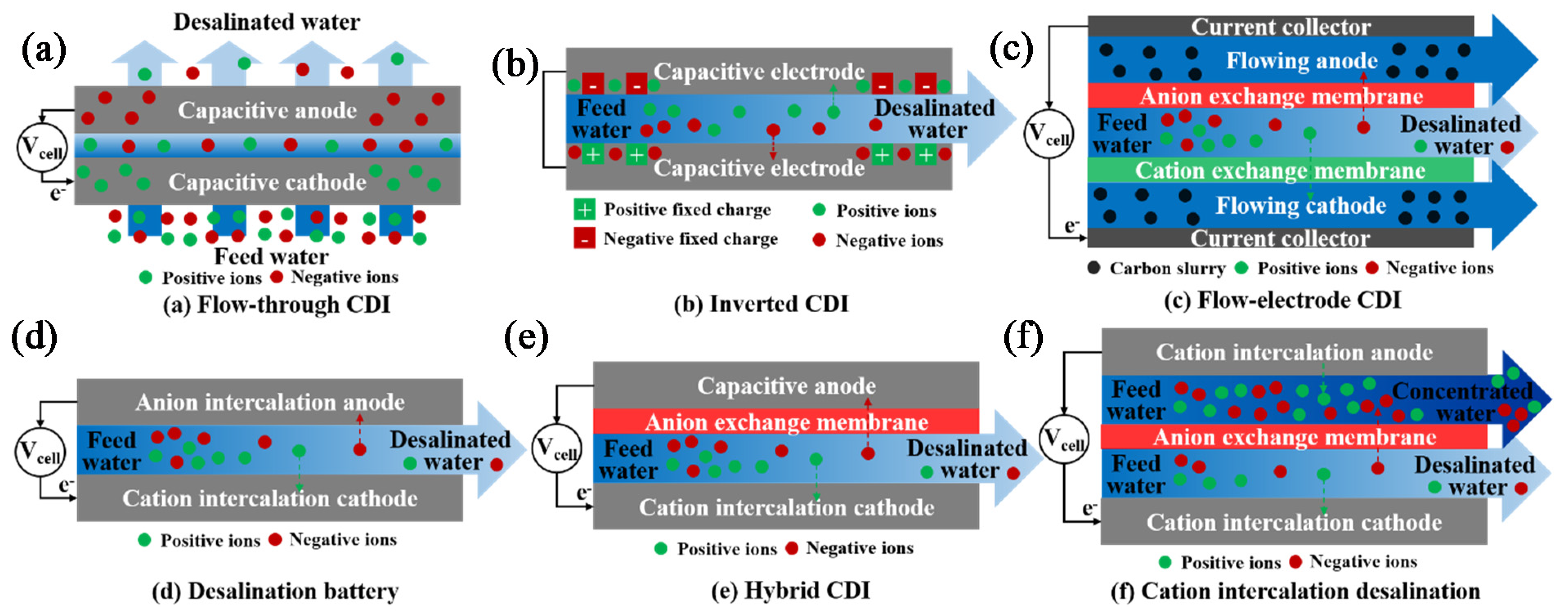 Membranes 11 00246 g011 Membranes 11 00246 g011