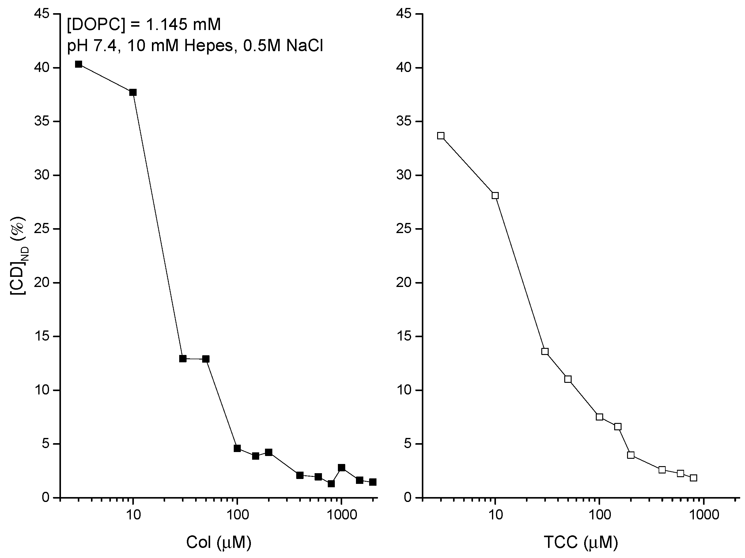Membranes 11 00247 g007 Membranes 11 00247 g007