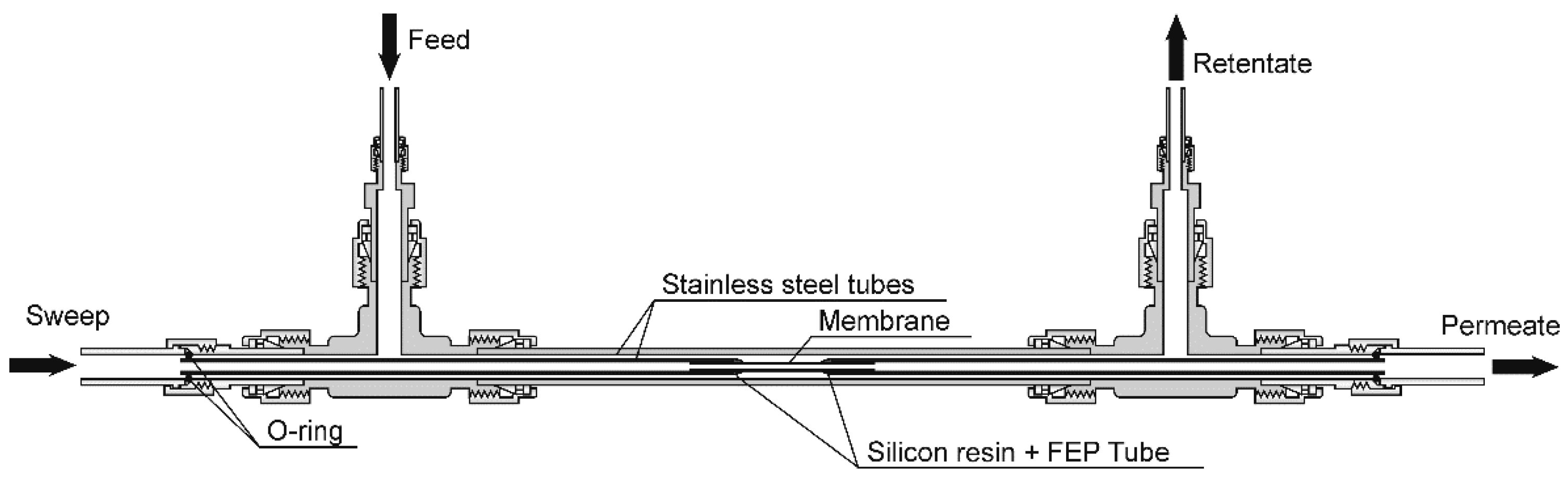 Membranes 11 00249 g001