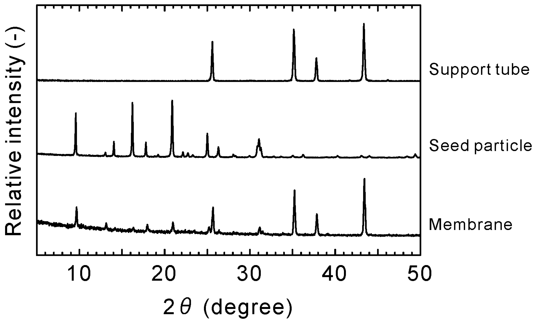 Membranes 11 00249 g003