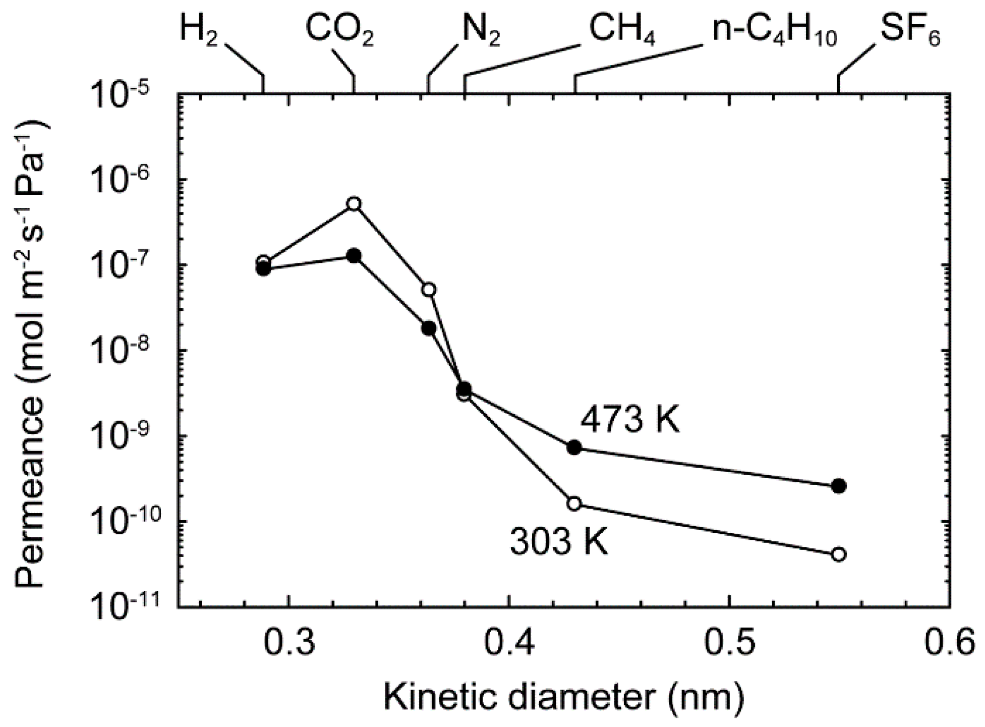 Membranes 11 00249 g004