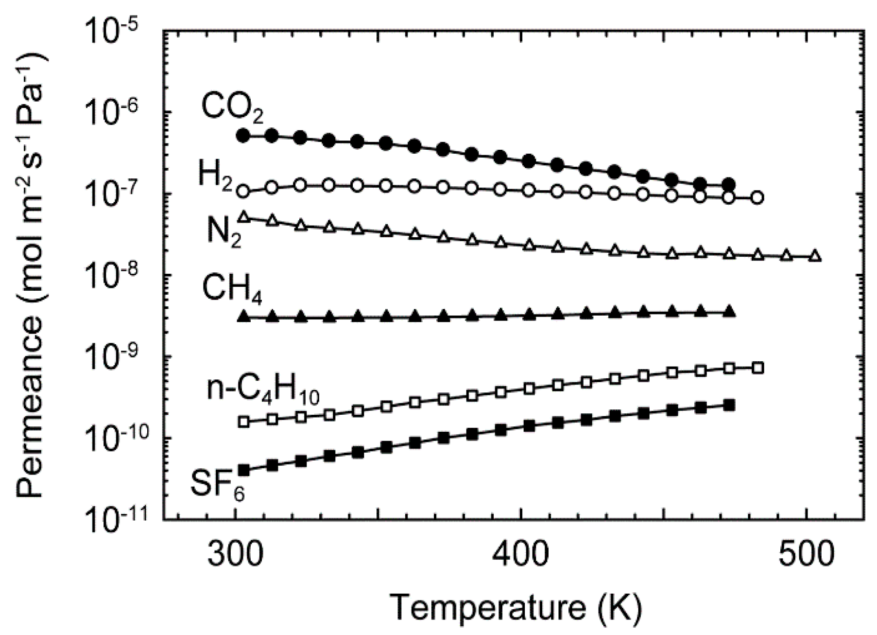 Membranes 11 00249 g005