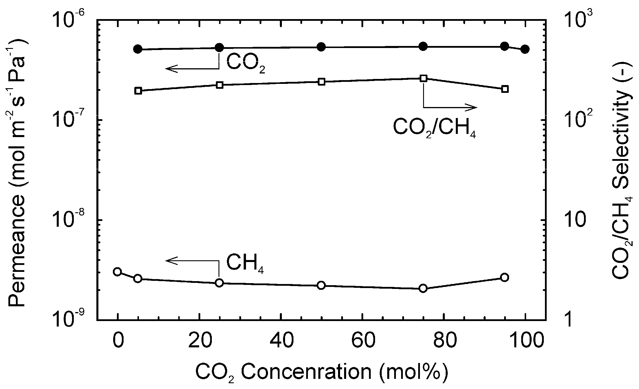 Membranes 11 00249 g009