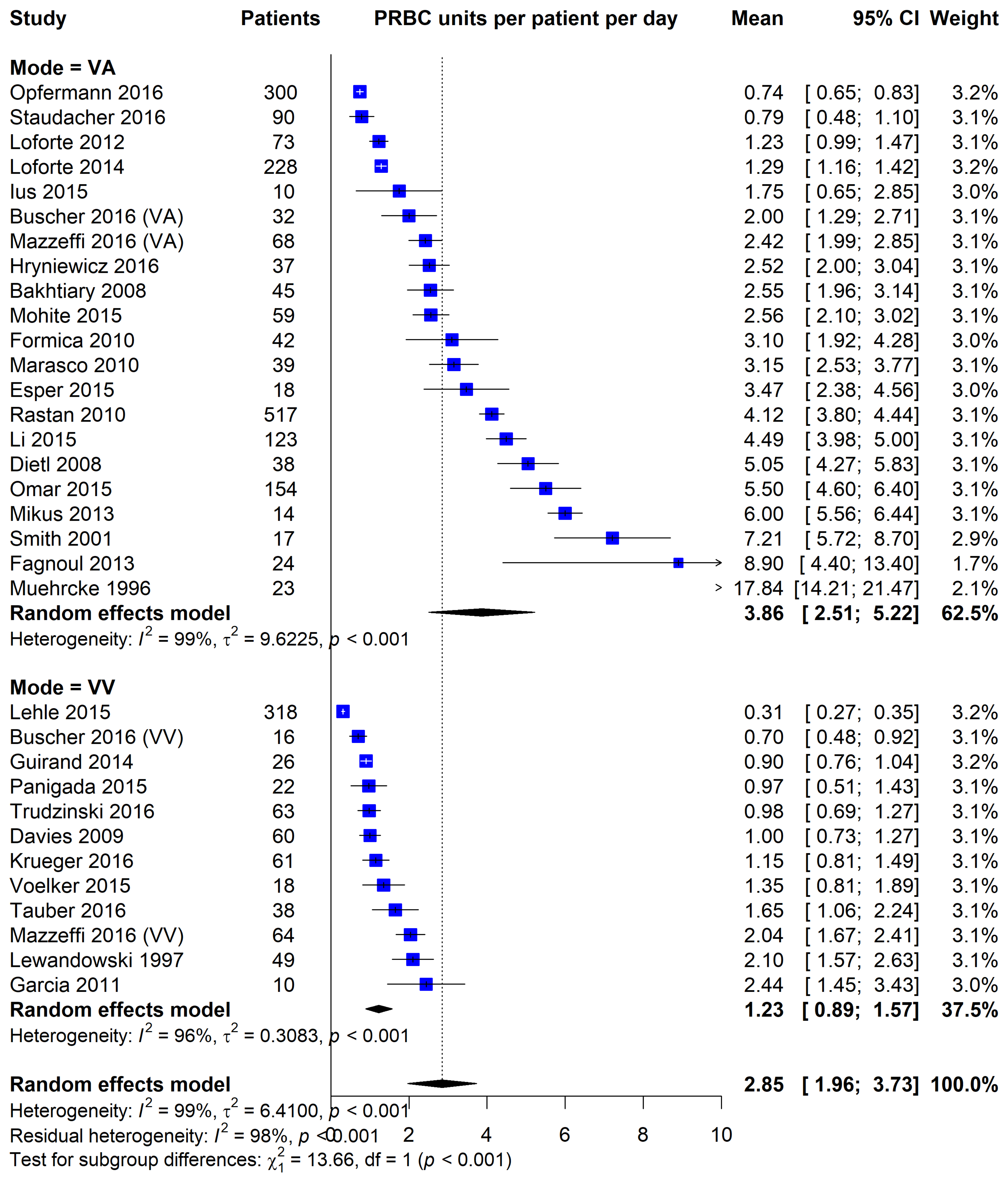 Membranes 11 00251 g003