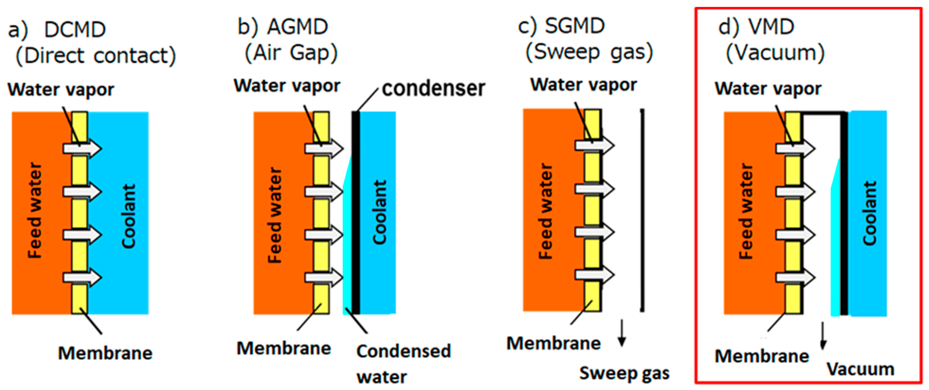 Membranes 11 00252 g001 Membranes 11 00252 g001