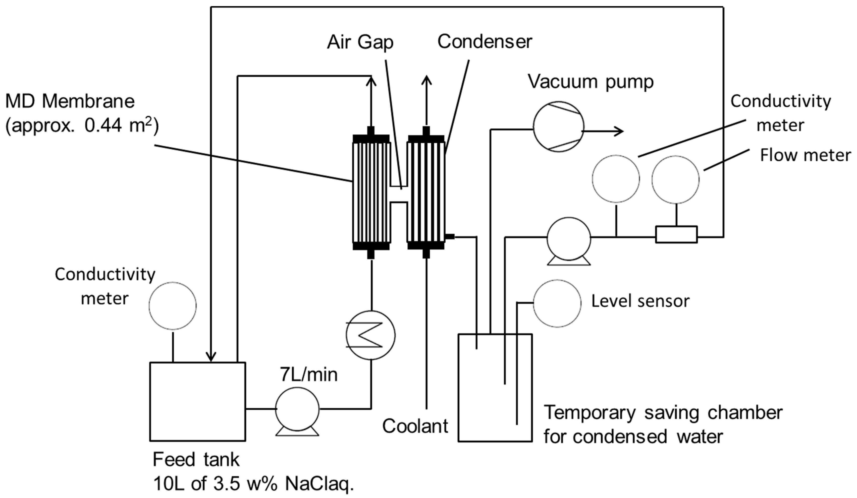 Membranes 11 00252 g006 Membranes 11 00252 g006