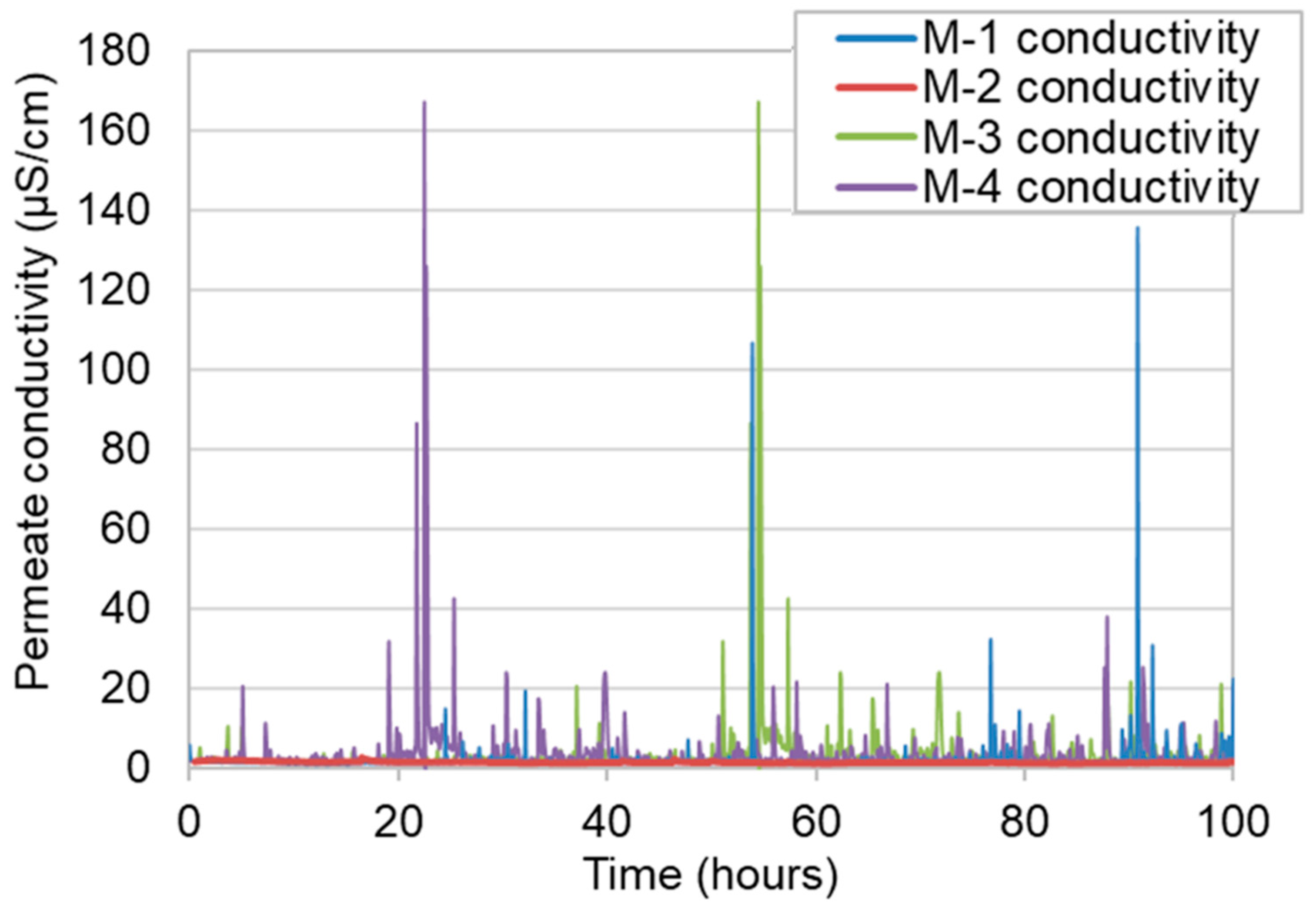 Membranes 11 00252 g011 Membranes 11 00252 g011