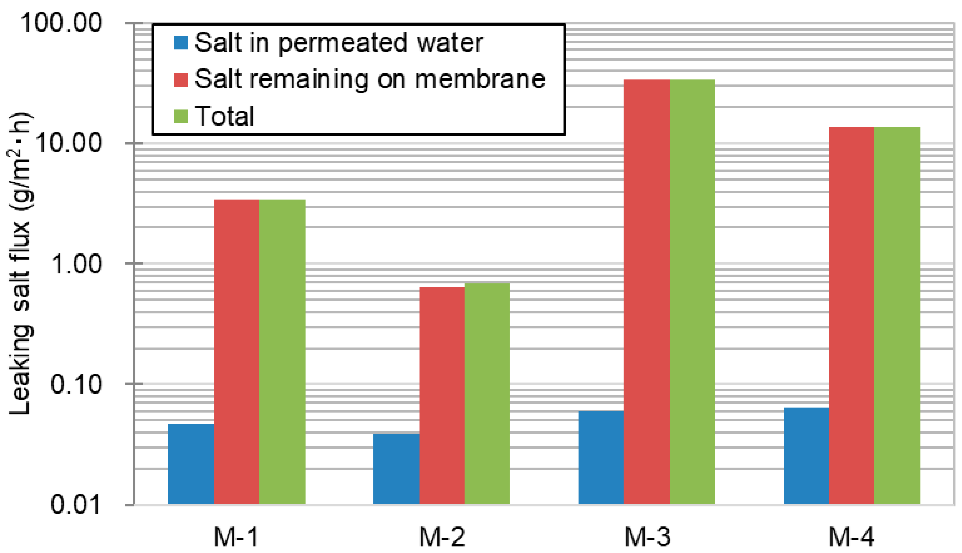 Membranes 11 00252 g013 Membranes 11 00252 g013