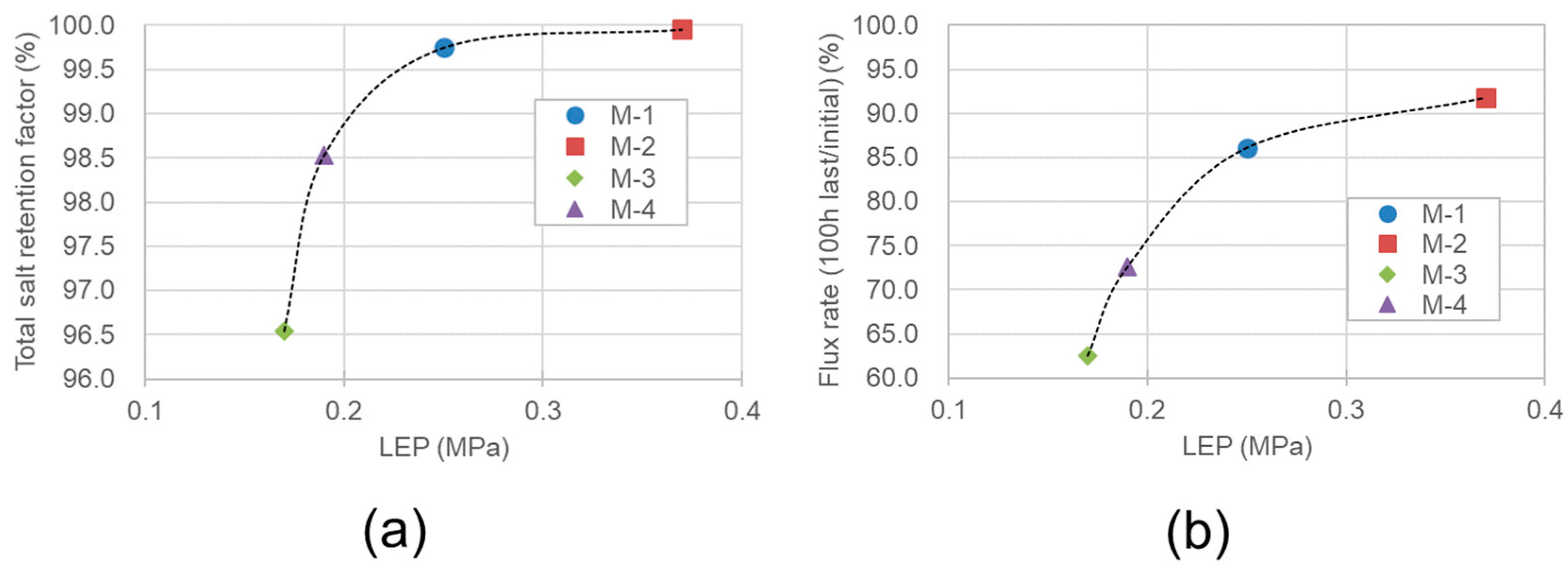 Membranes 11 00252 g014 Membranes 11 00252 g014
