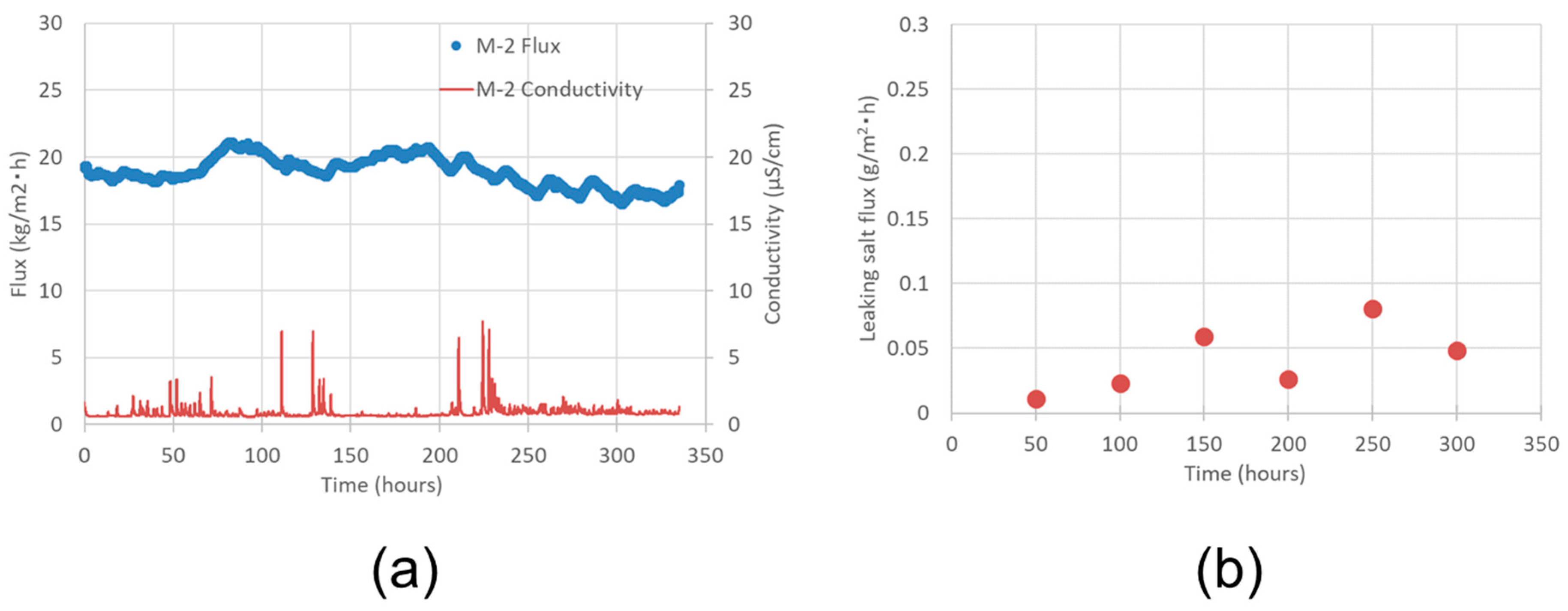 Membranes 11 00252 g015 Membranes 11 00252 g015