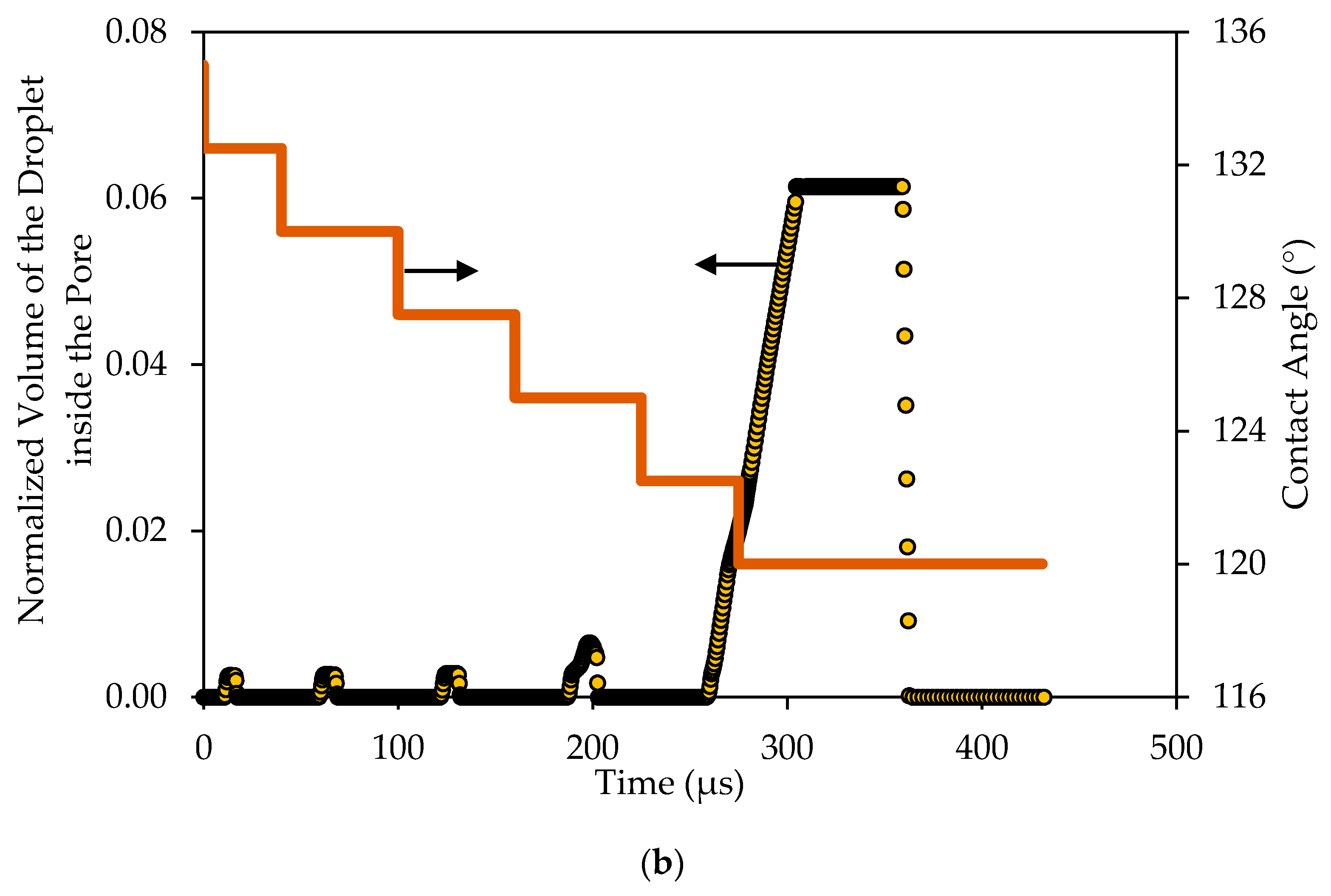 Membranes 11 00253 g014b