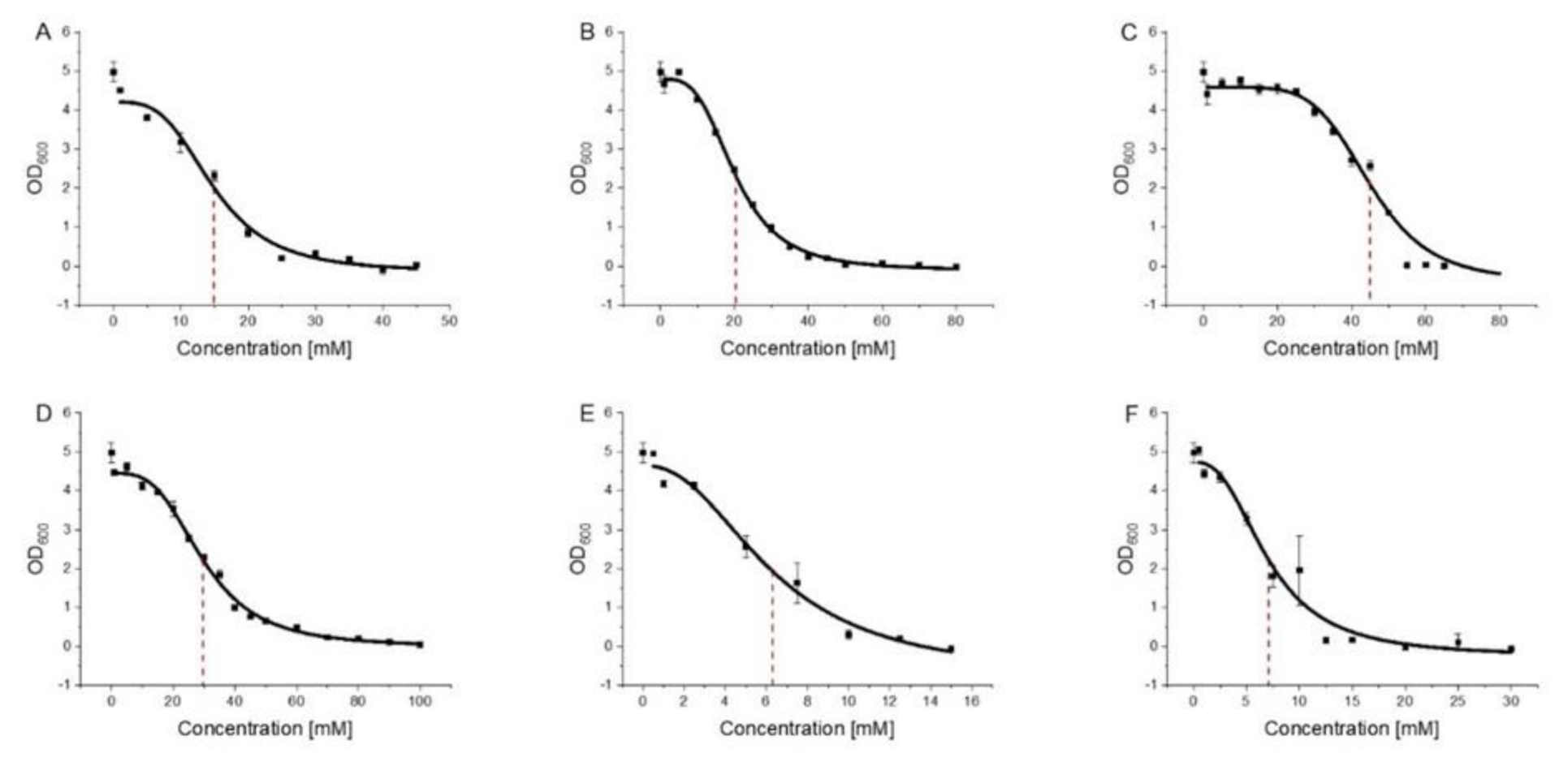 Membranes 11 00254 g004 Membranes 11 00254 g004