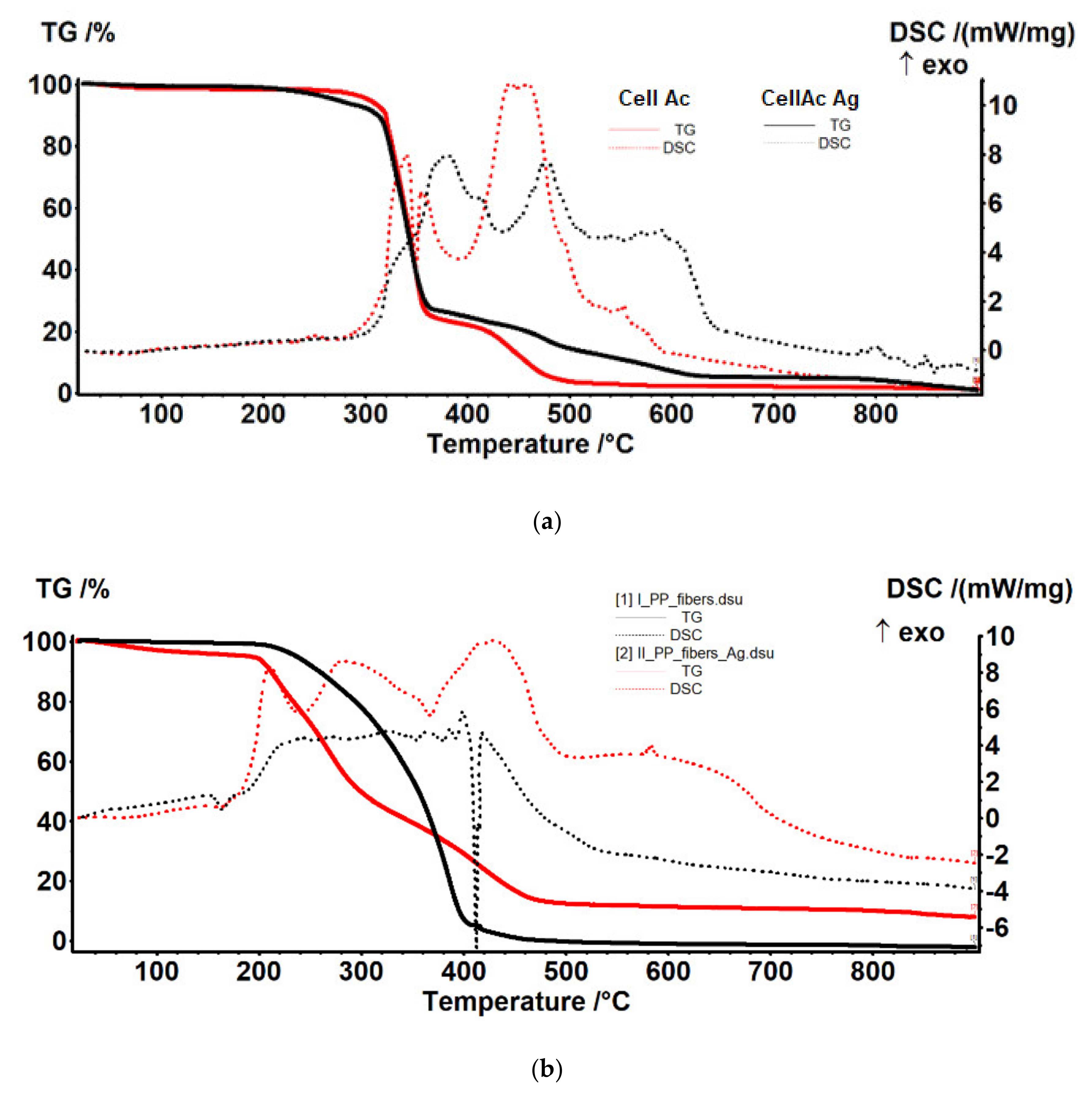 Membranes 11 00256 g009 Membranes 11 00256 g009