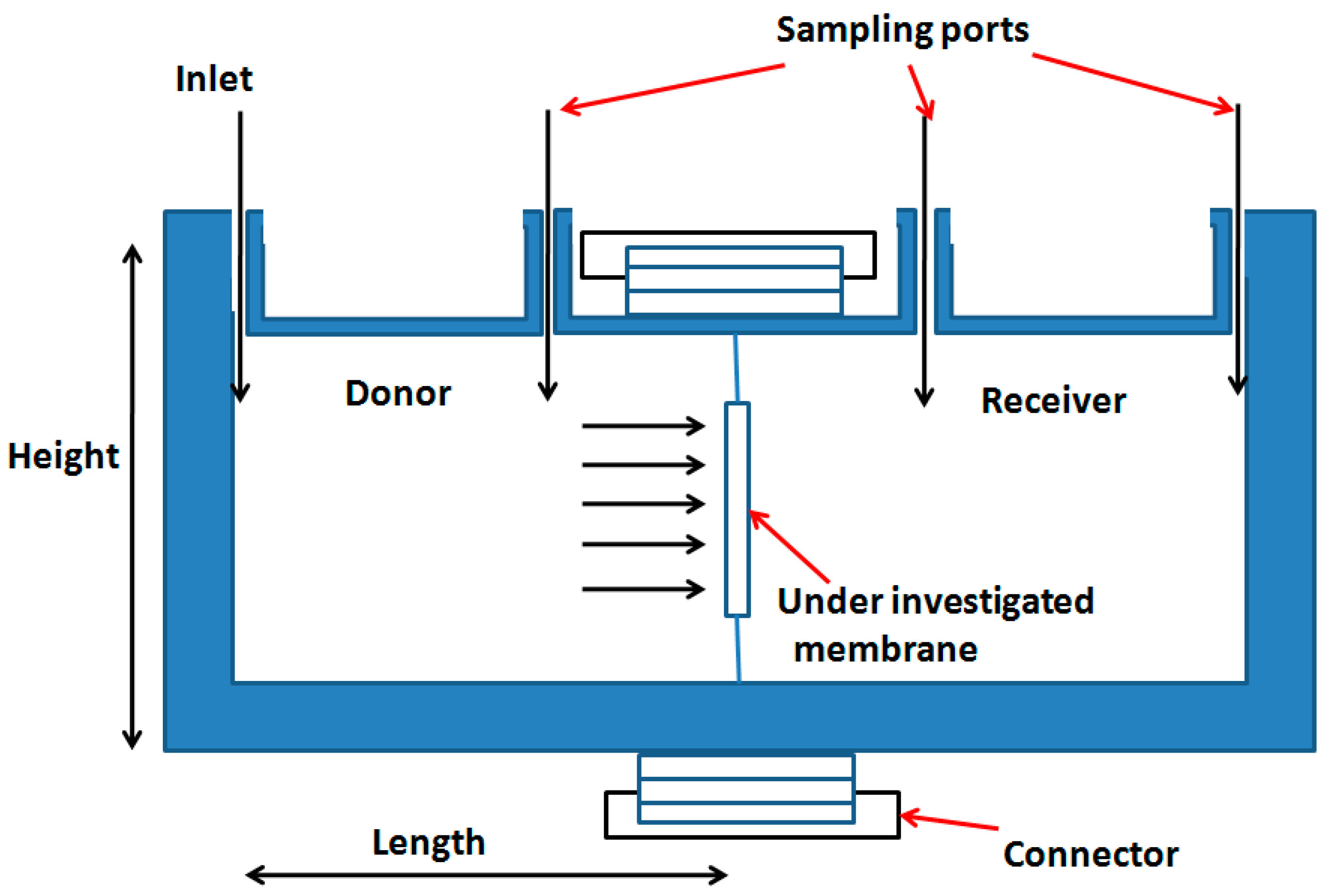 Membranes 11 00257 g002
