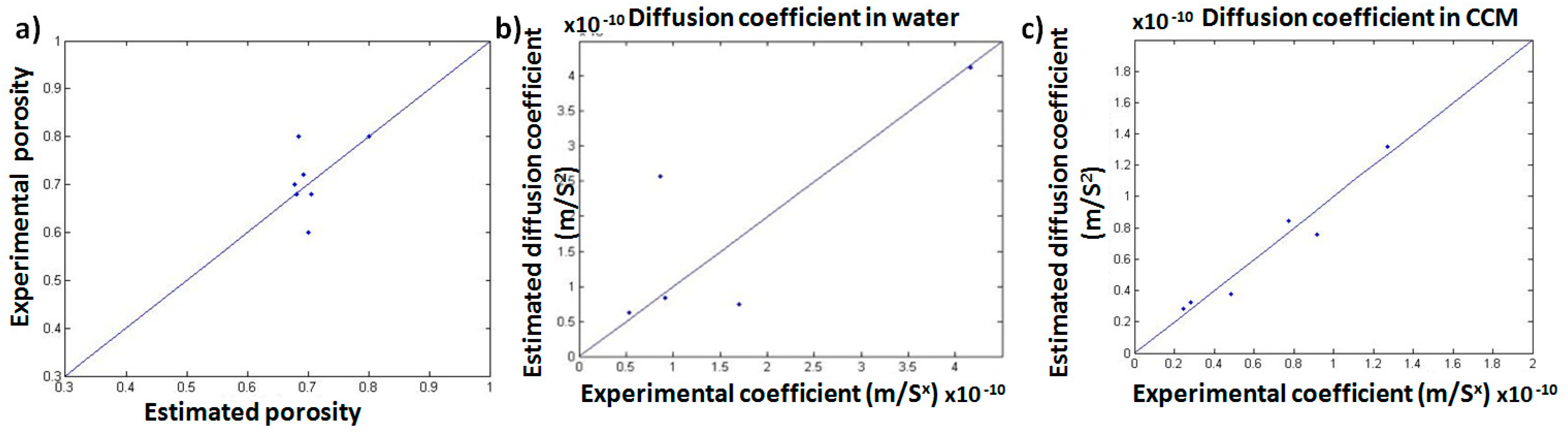 Membranes 11 00257 g010