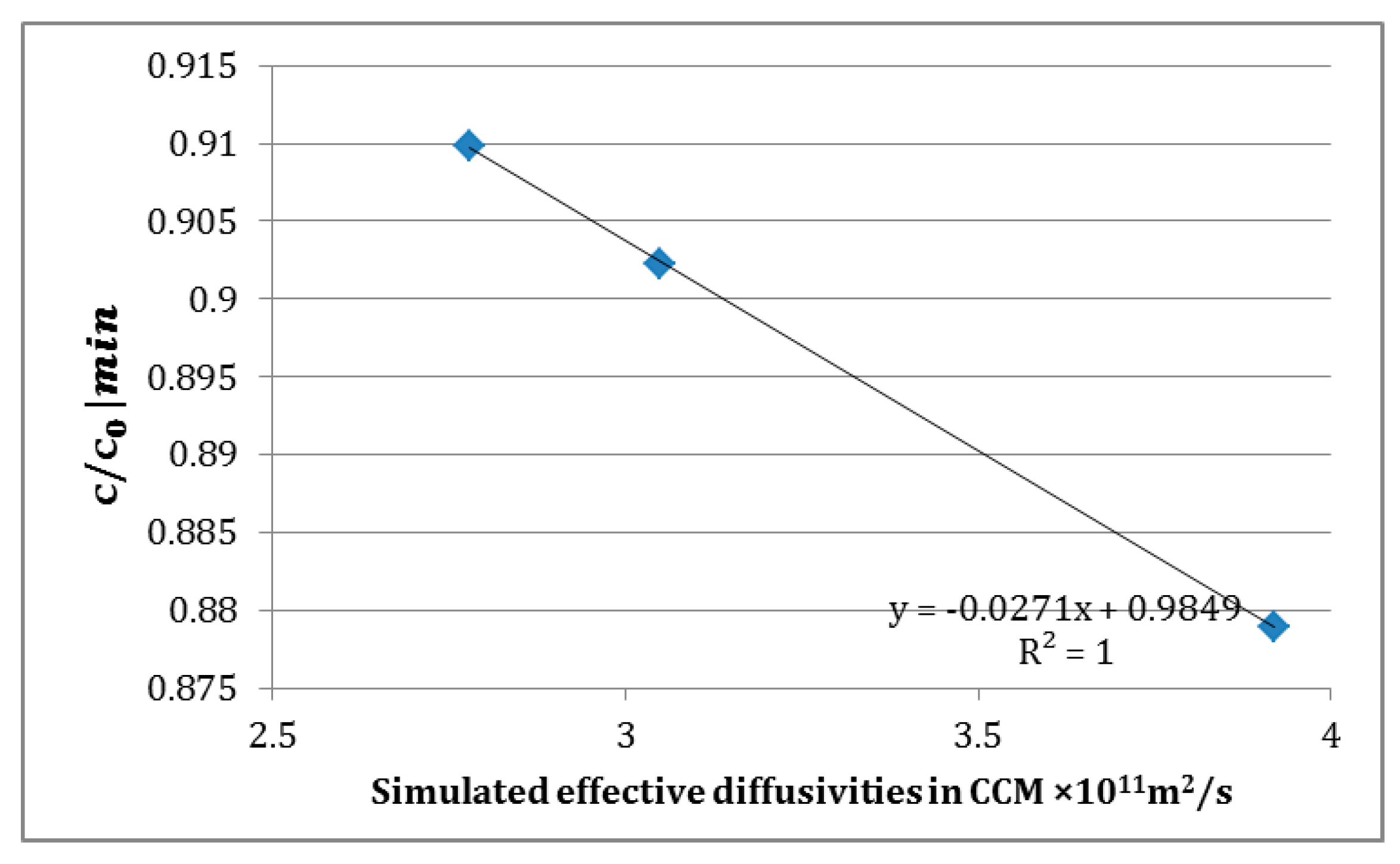Membranes 11 00257 g012