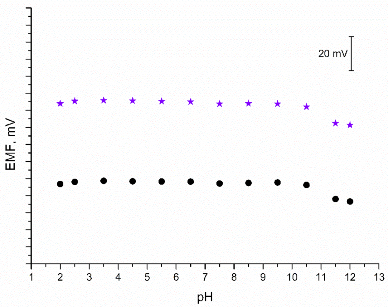 Membranes 11 00259 g007
