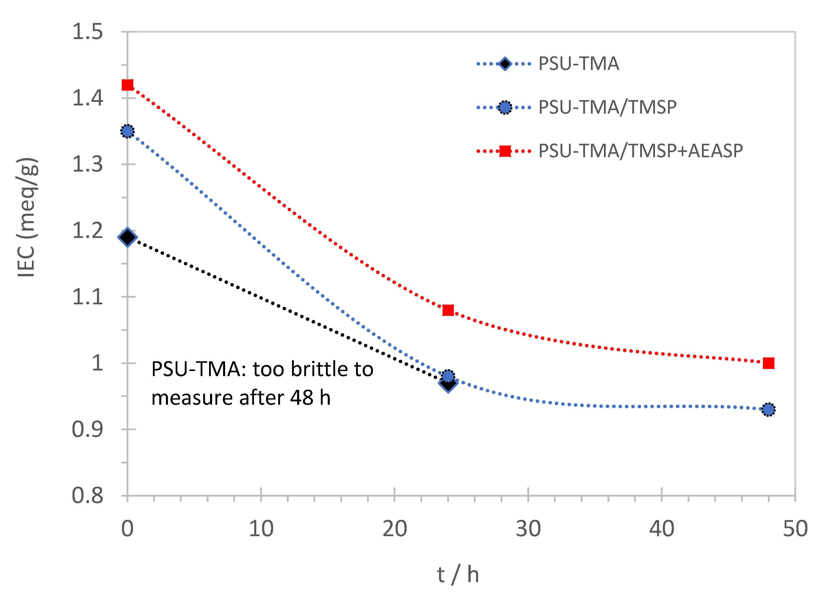 Membranes 11 00260 g002 Membranes 11 00260 g002