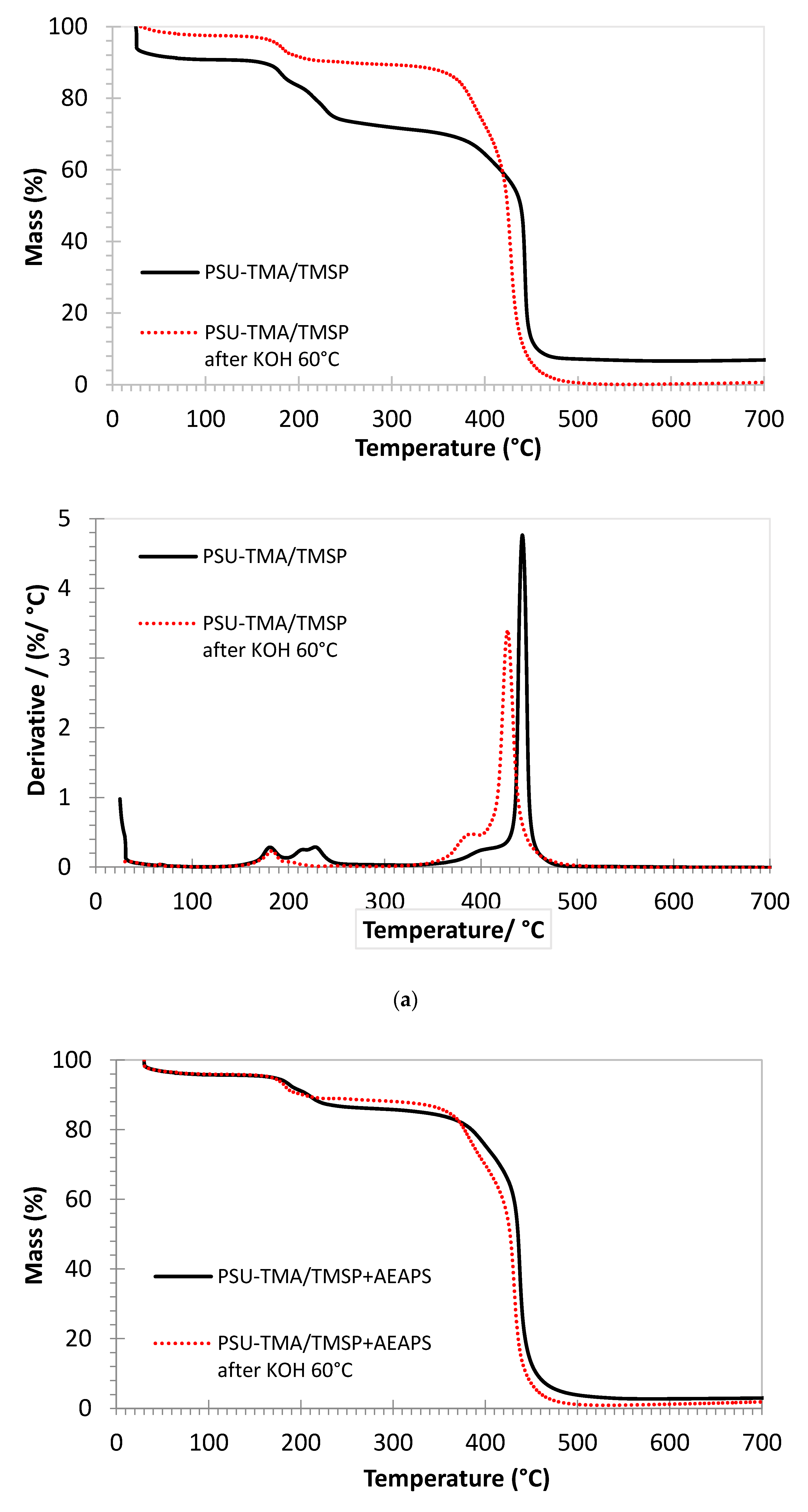 Membranes 11 00260 g004a Membranes 11 00260 g004a