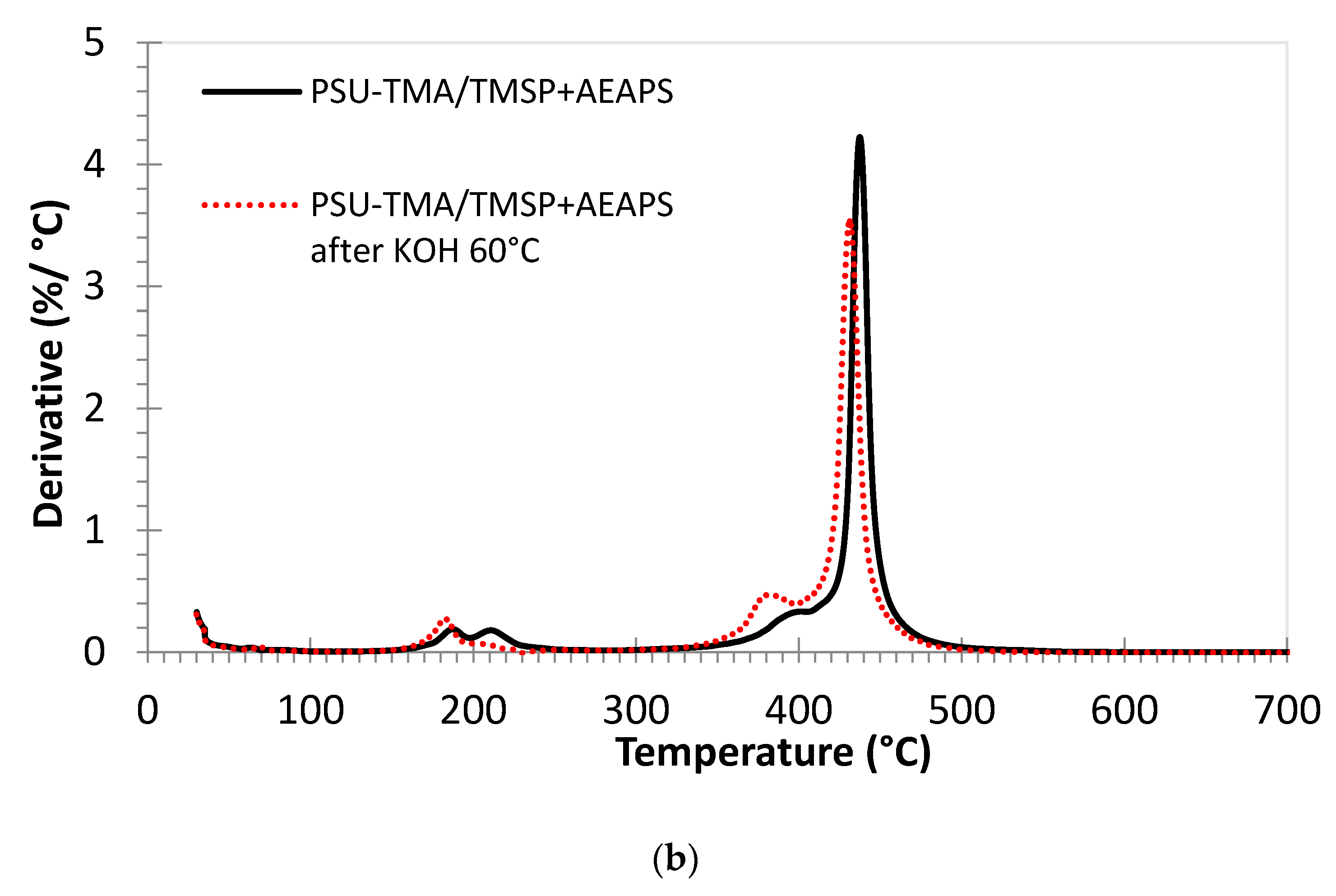 Membranes 11 00260 g004b Membranes 11 00260 g004b