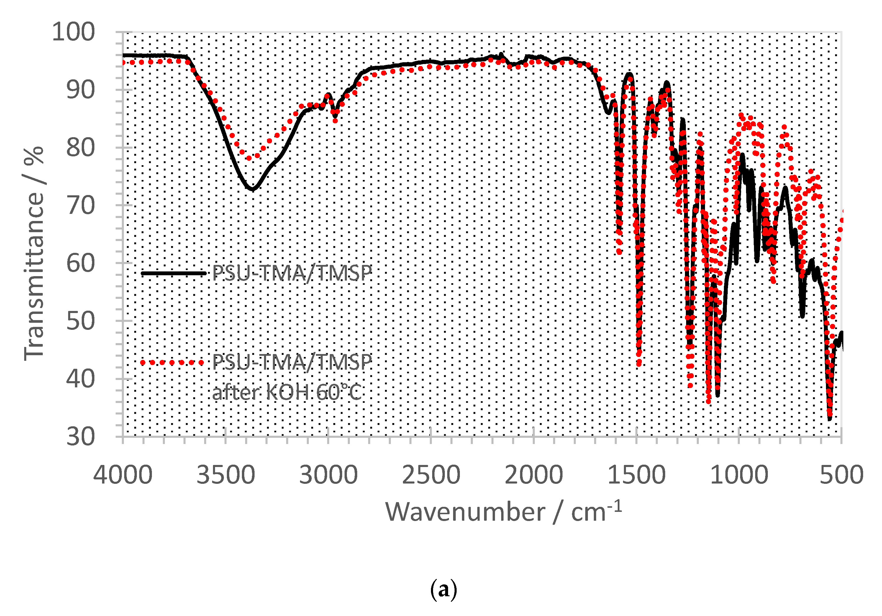 Membranes 11 00260 g005a Membranes 11 00260 g005a