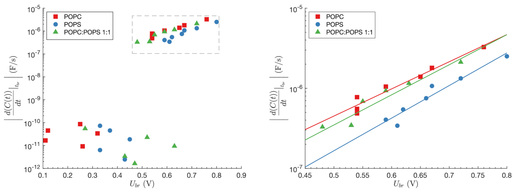 Membranes 11 00263 g003 Membranes 11 00263 g003