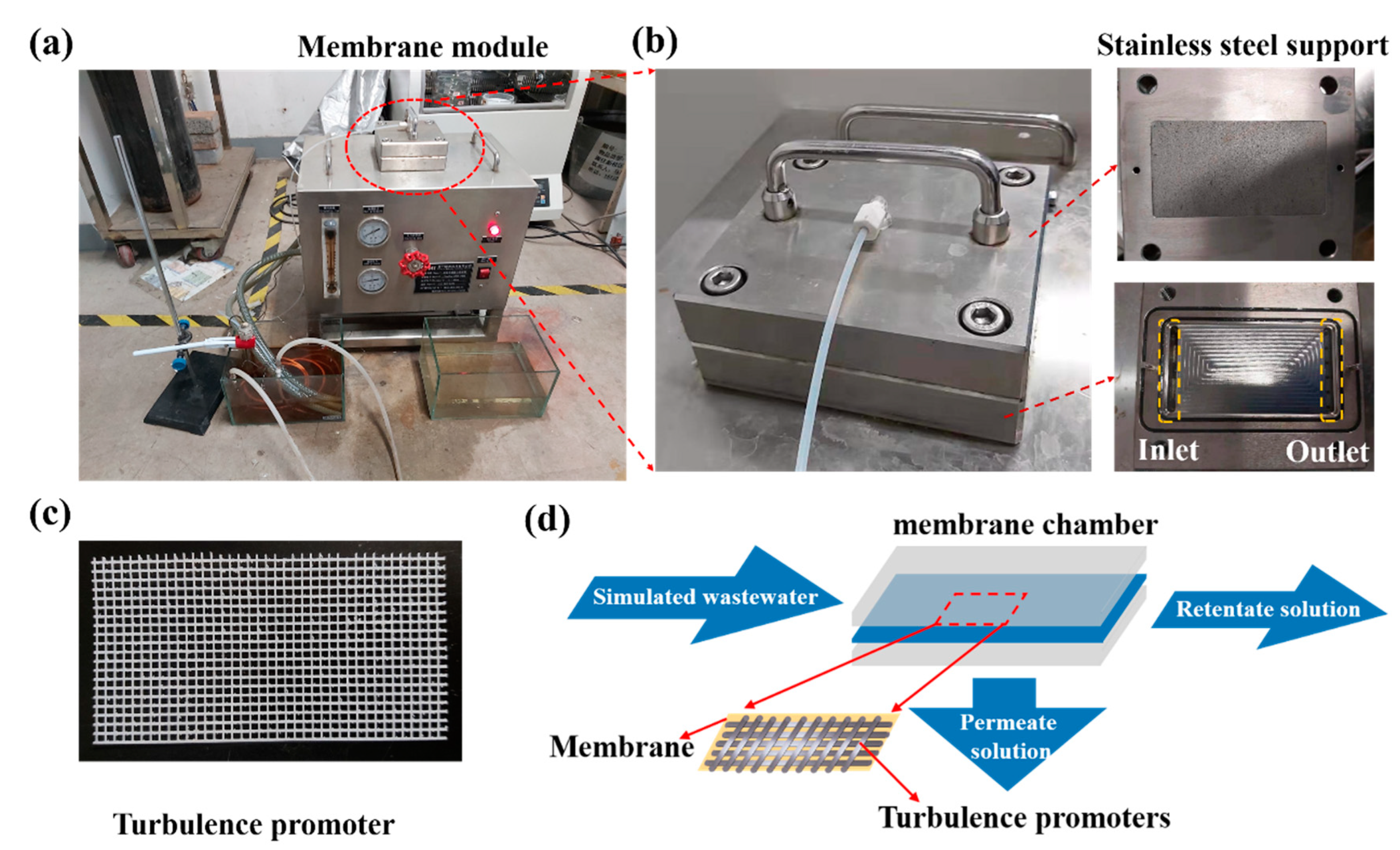 Membranes 11 00268 g002 Membranes 11 00268 g002