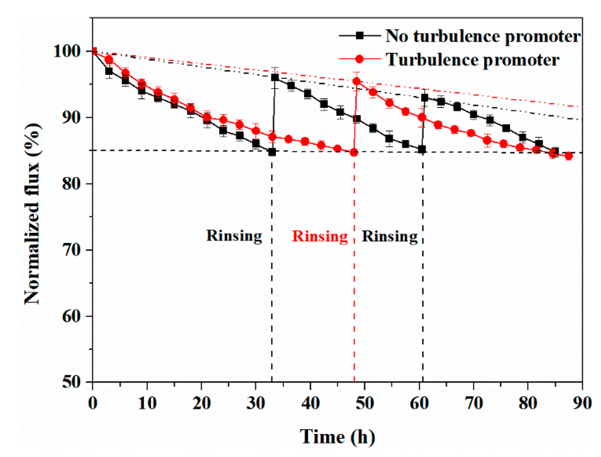 Membranes 11 00268 g015 Membranes 11 00268 g015