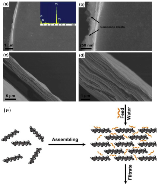 Membranes 11 00269 g002 Membranes 11 00269 g002