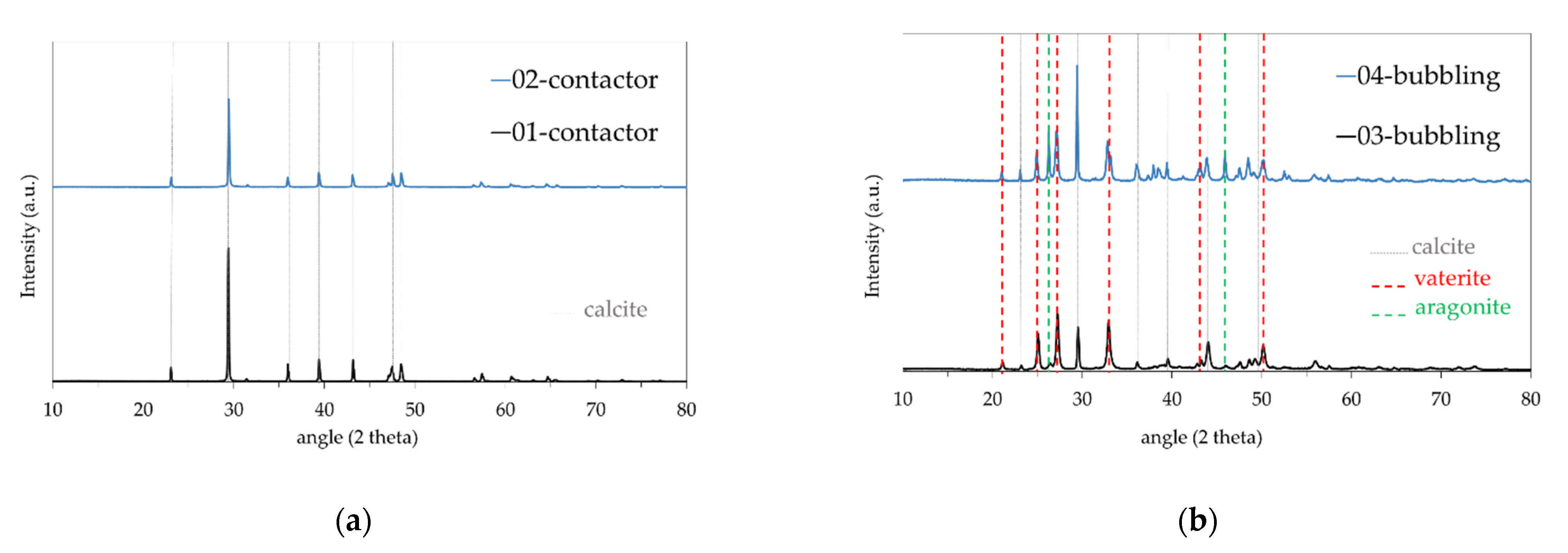 Membranes 11 00271 g004 Membranes 11 00271 g004