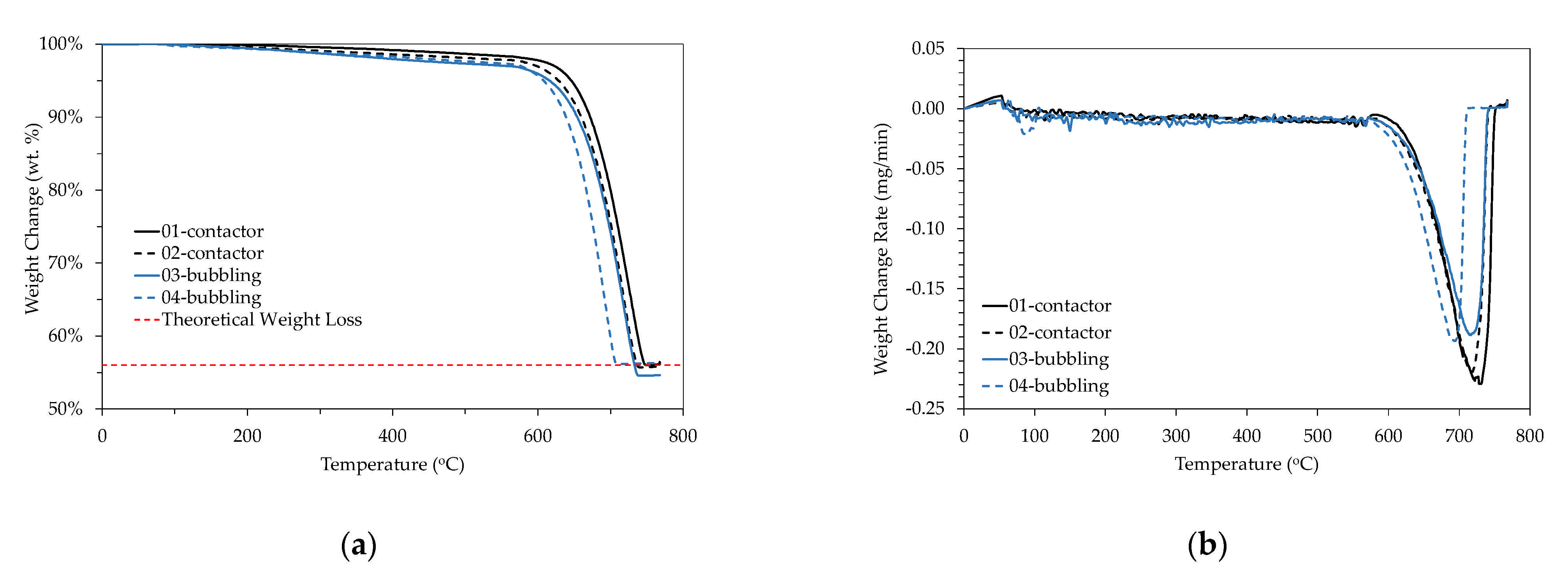 Membranes 11 00271 g005 Membranes 11 00271 g005