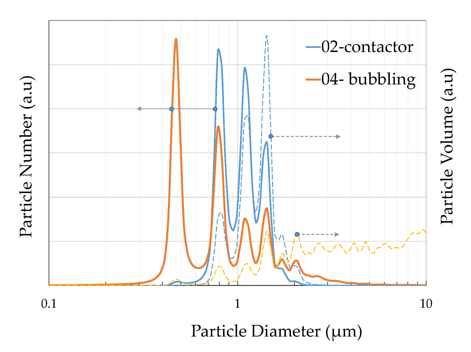 Membranes 11 00271 g006 Membranes 11 00271 g006