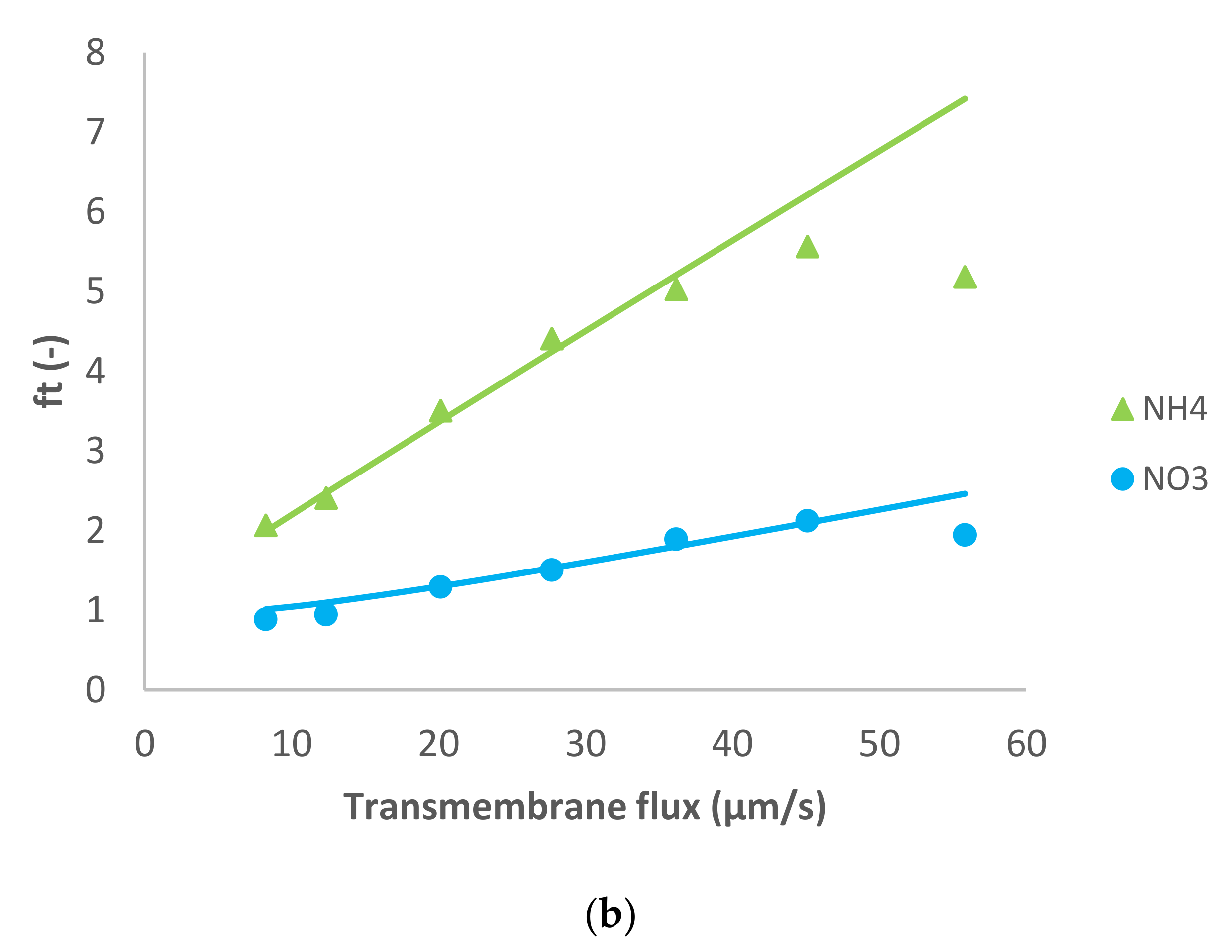 Membranes 11 00272 g001b