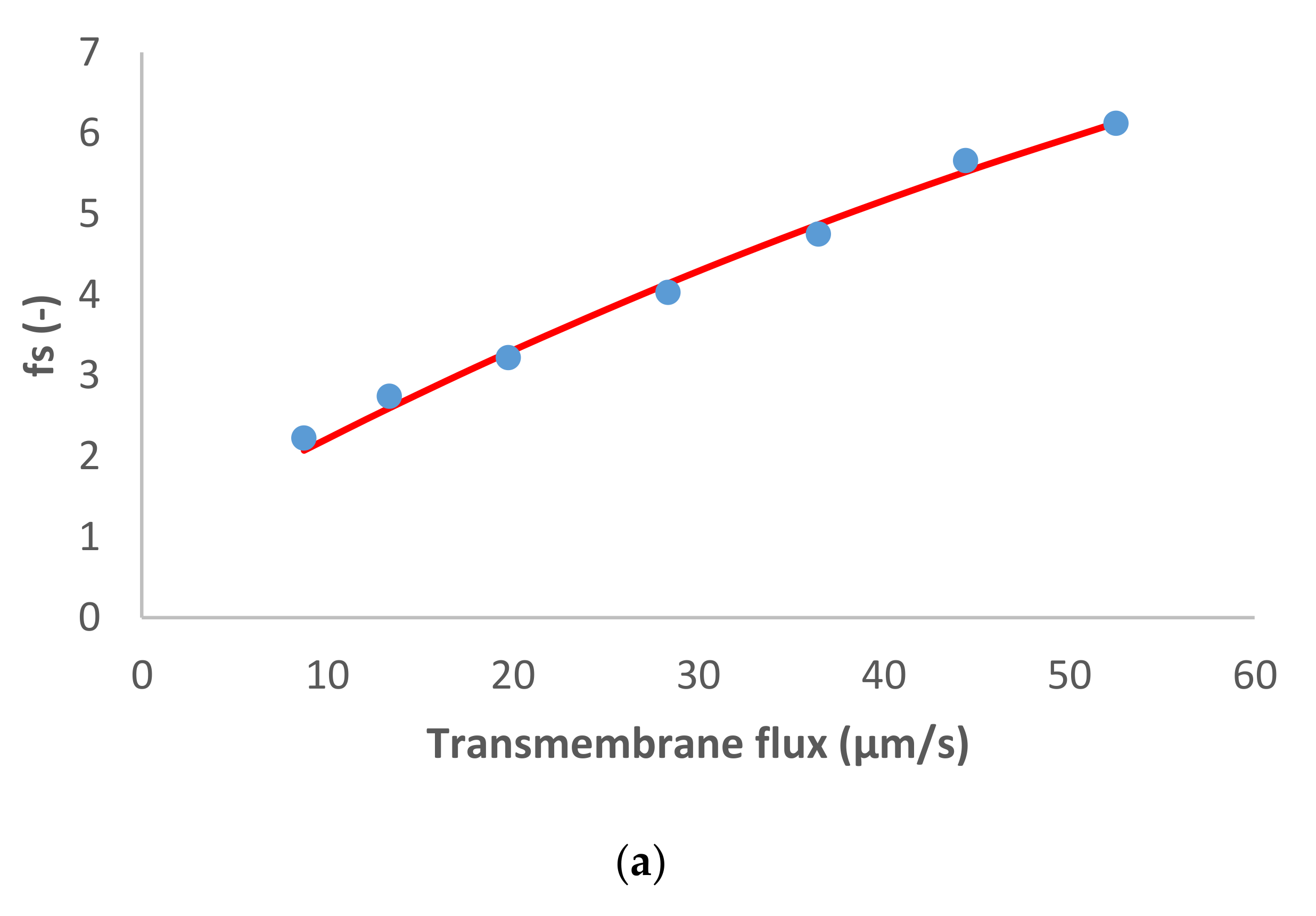 Membranes 11 00272 g002a