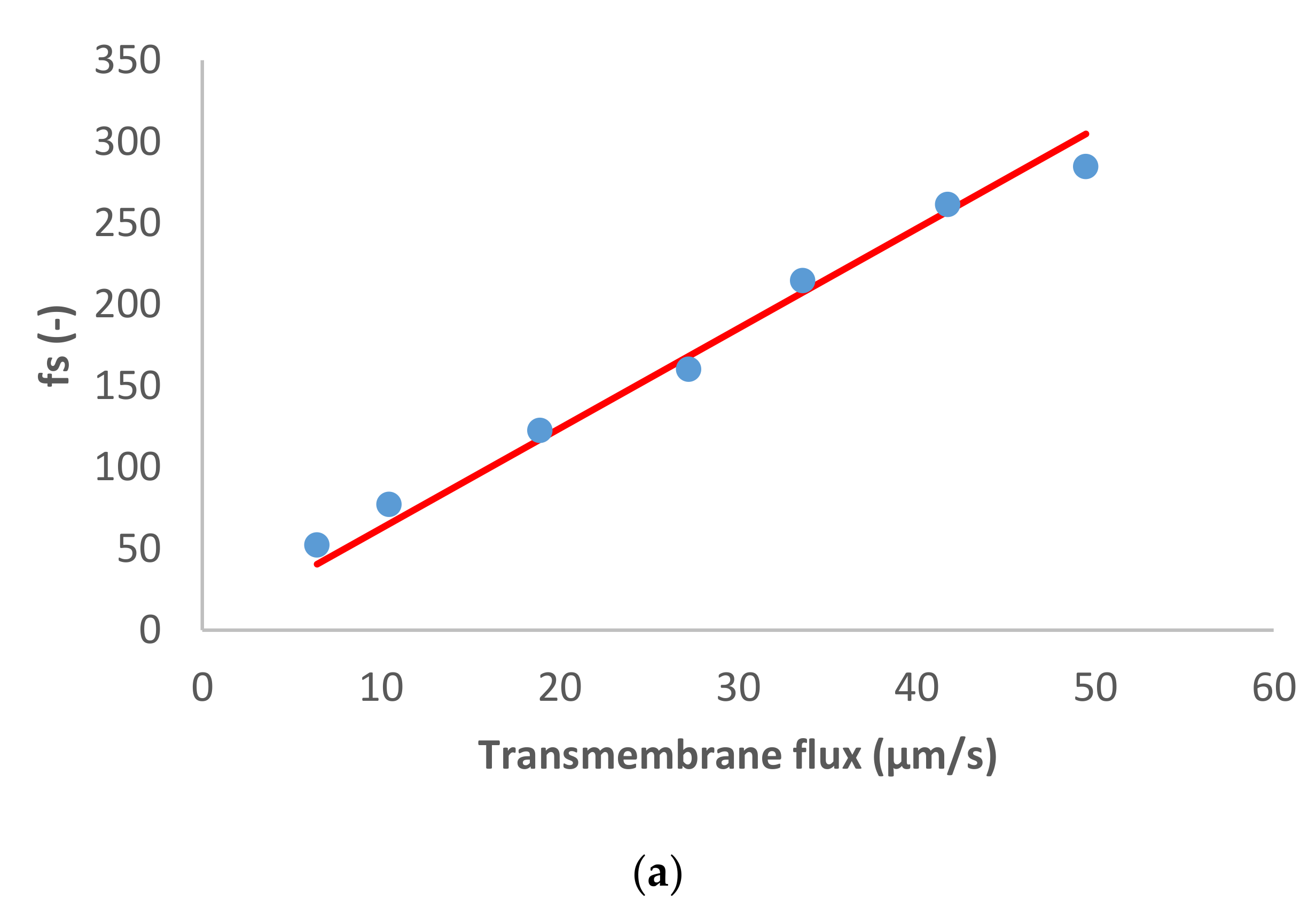 Membranes 11 00272 g003a