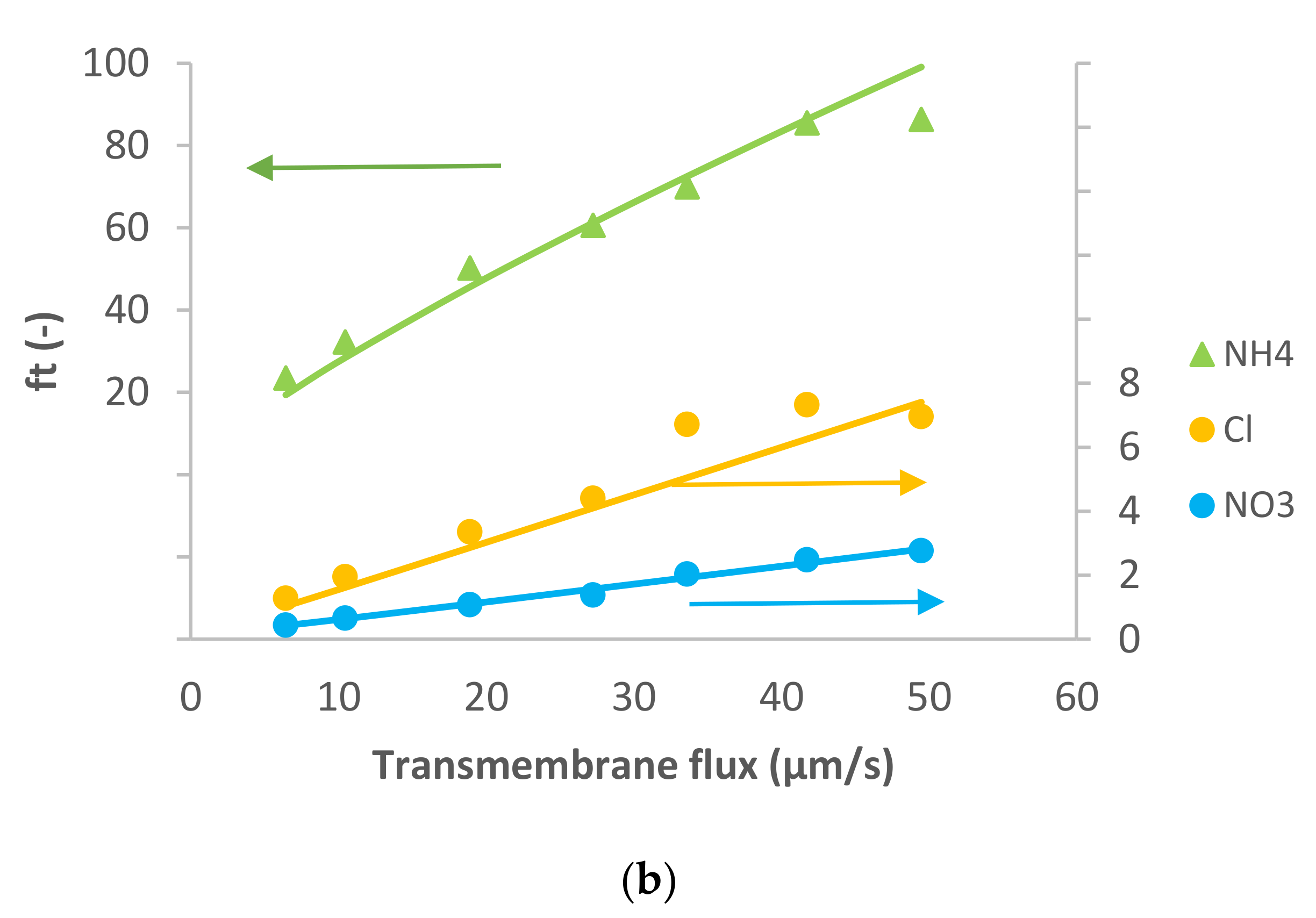 Membranes 11 00272 g003b