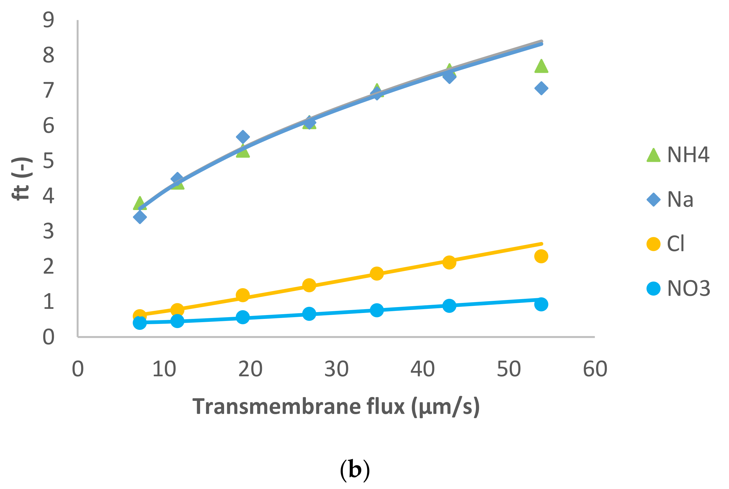 Membranes 11 00272 g004b