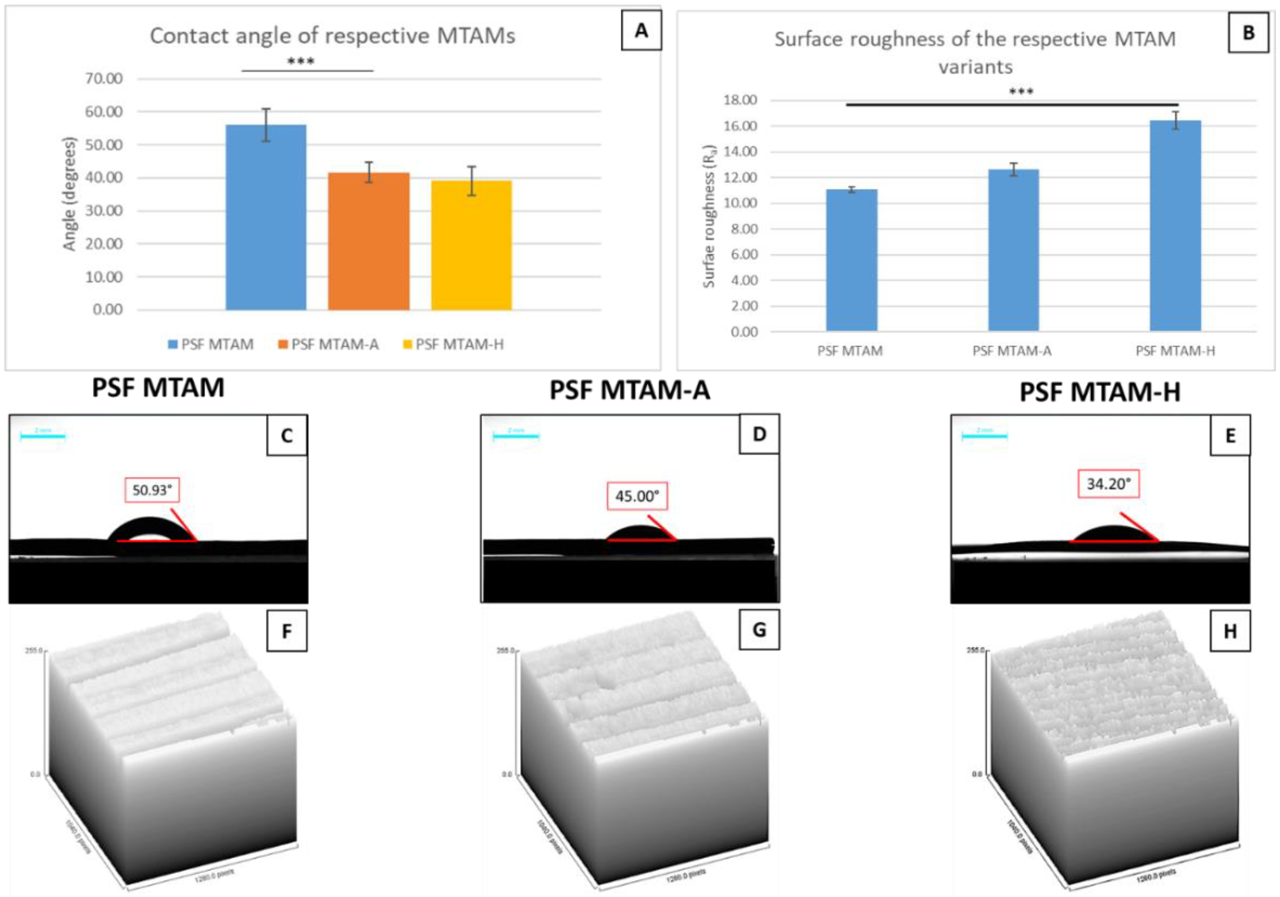 Membranes 11 00273 g006 Membranes 11 00273 g006