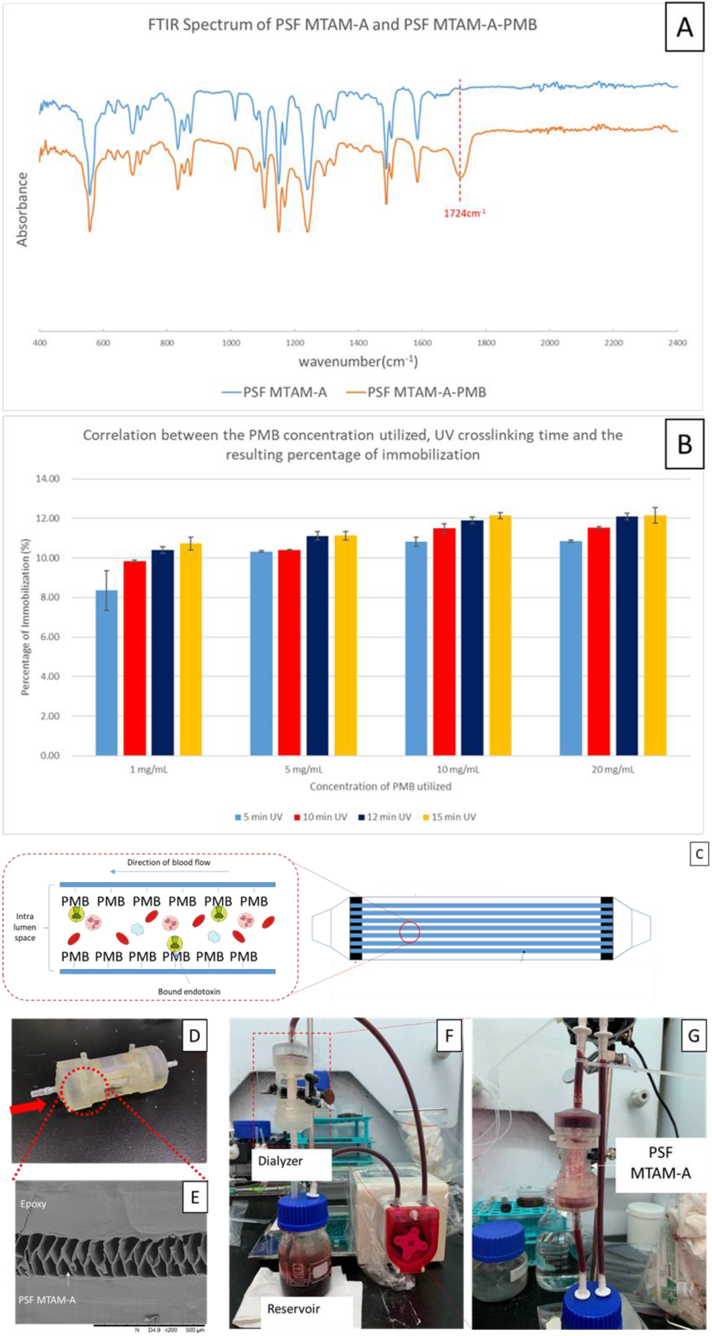 Membranes 11 00273 g007 Membranes 11 00273 g007