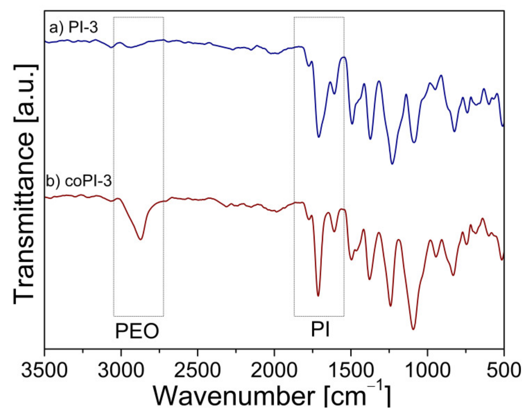 Membranes 11 00274 g002