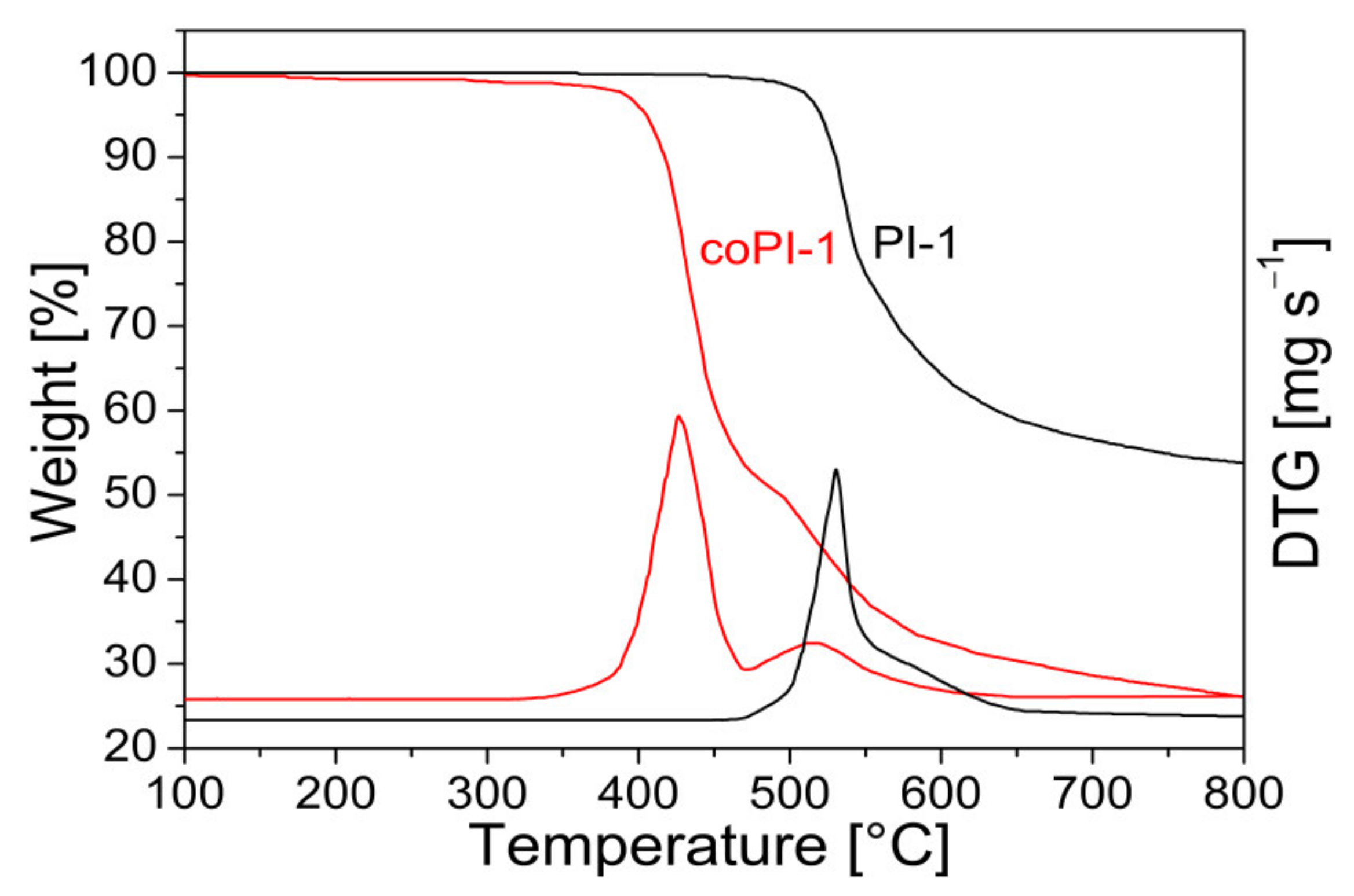 Membranes 11 00274 g003