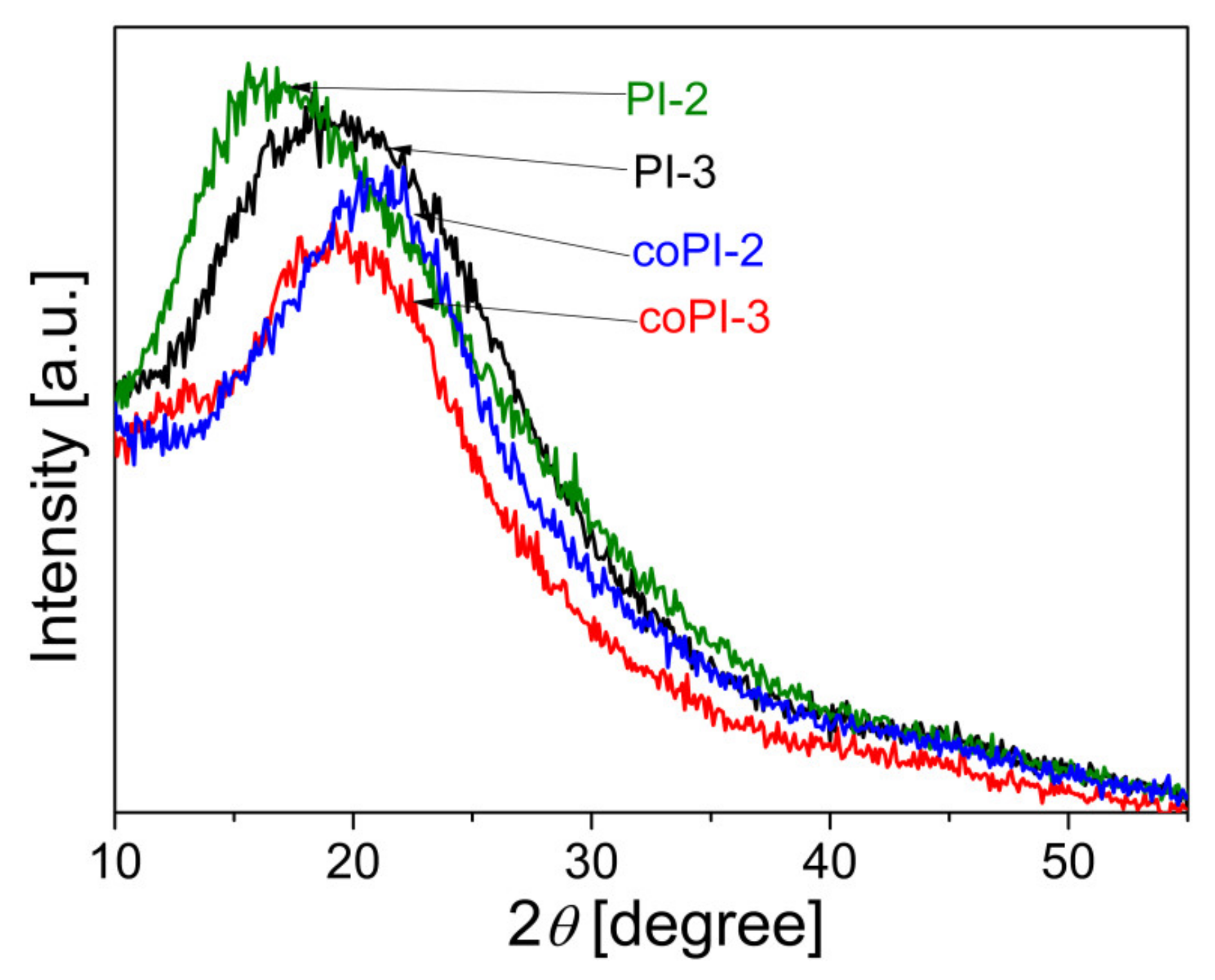 Membranes 11 00274 g005