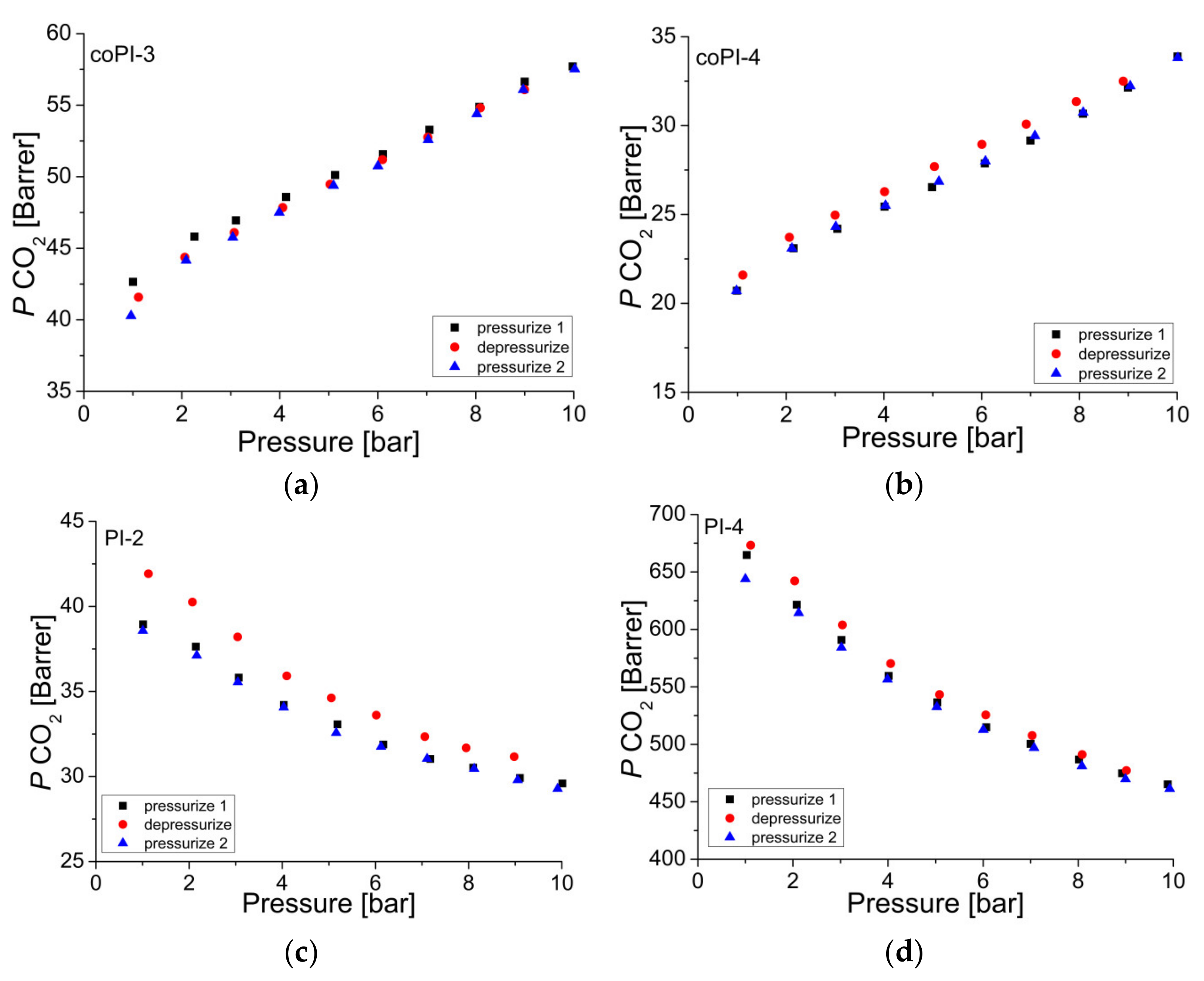 Membranes 11 00274 g008